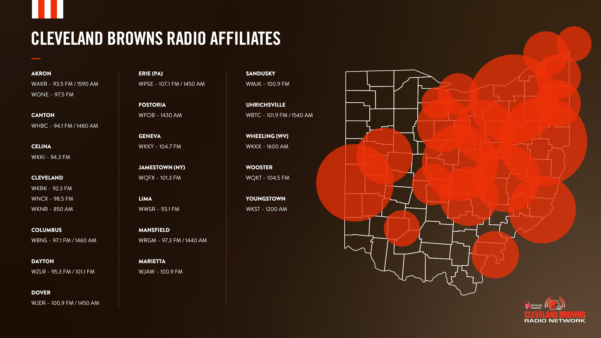 Browns Radio Network  Cleveland Browns 