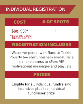 75557074_4x5_Individual_EarlyBird