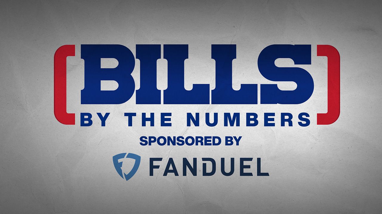 Bills by the Numbers - Ep. 29: Bills Top ESPN's Football Power Index