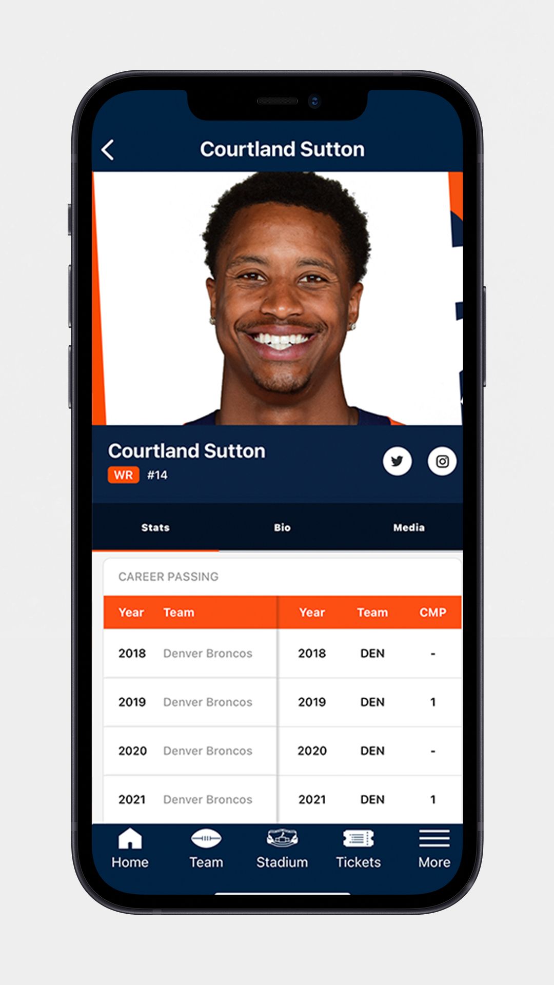 Denver Broncos Fantasy Stats - Fantasy Football Player Profile