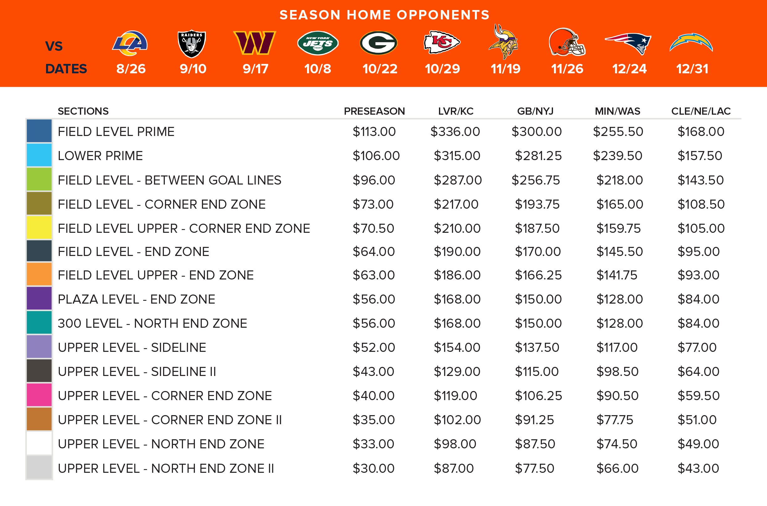 Colts 2022 Season Ticket Price Map