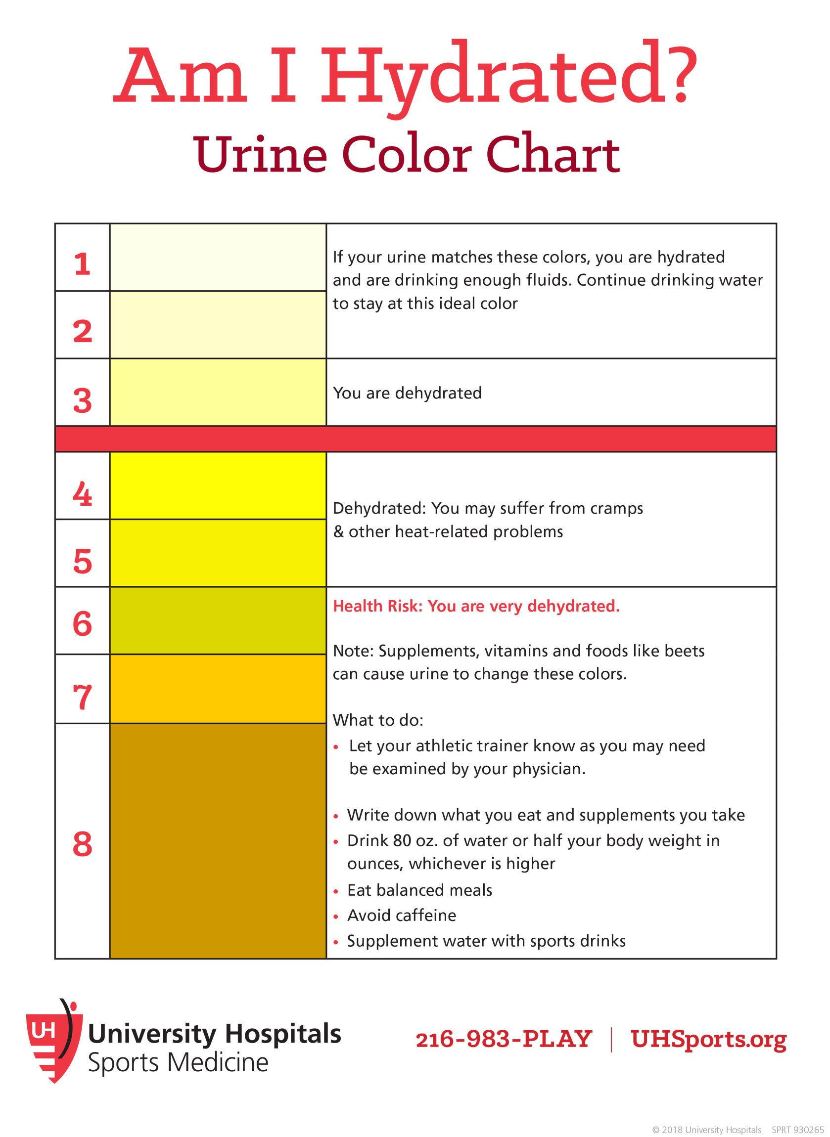 Longhorn Hydration Chart