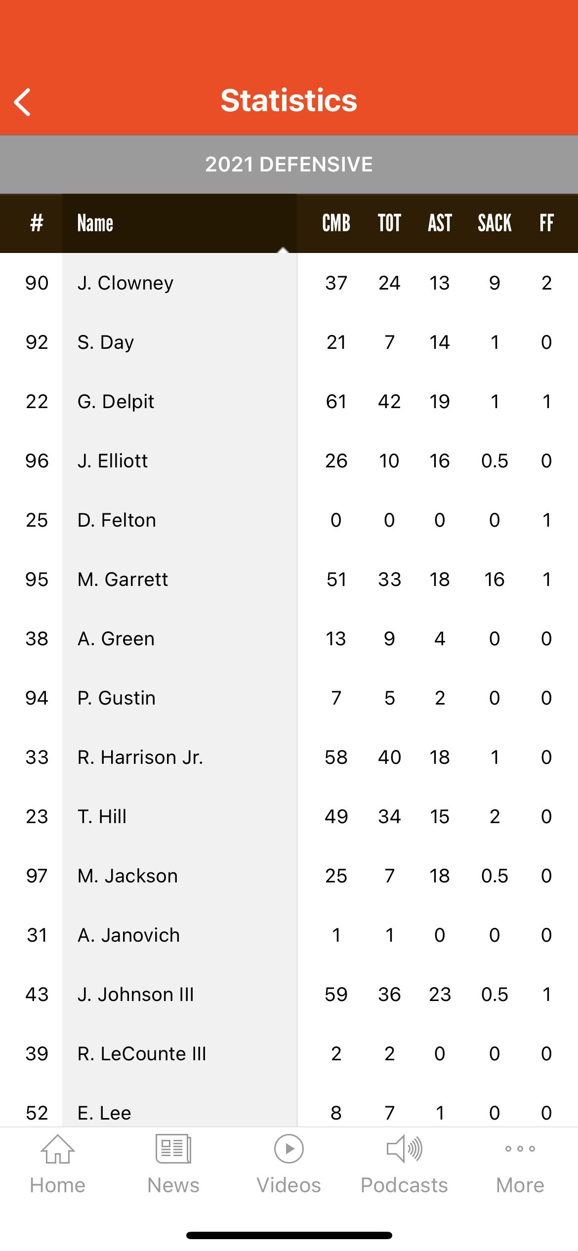 Browns Mobile App | Cleveland Browns - clevelandbrowns.com