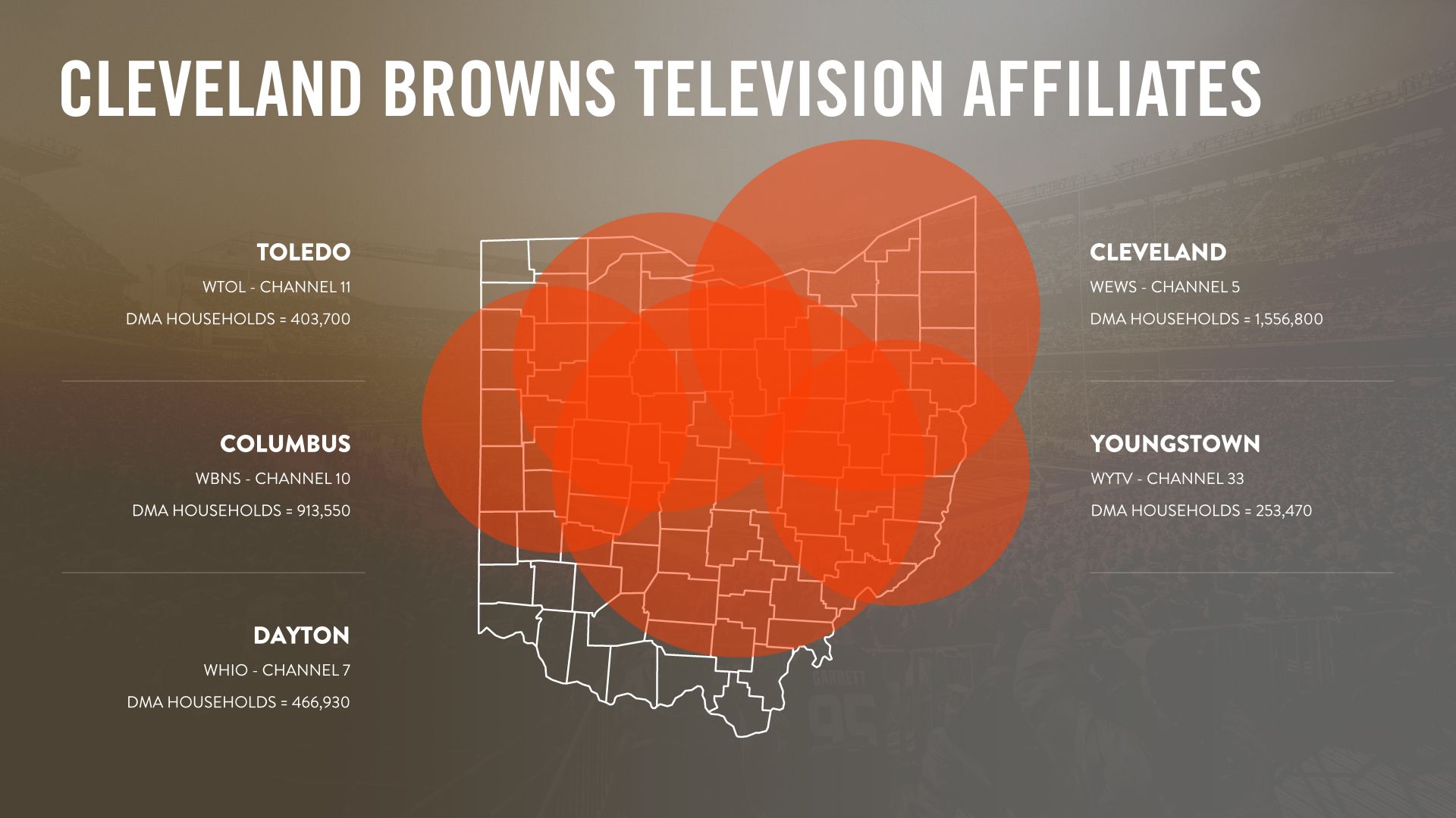 cleveland browns on tv