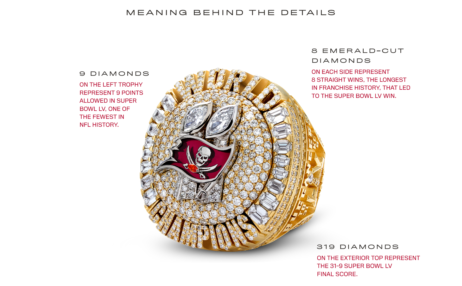 Bucs Super Bowl LV Championship Ring Reveal 