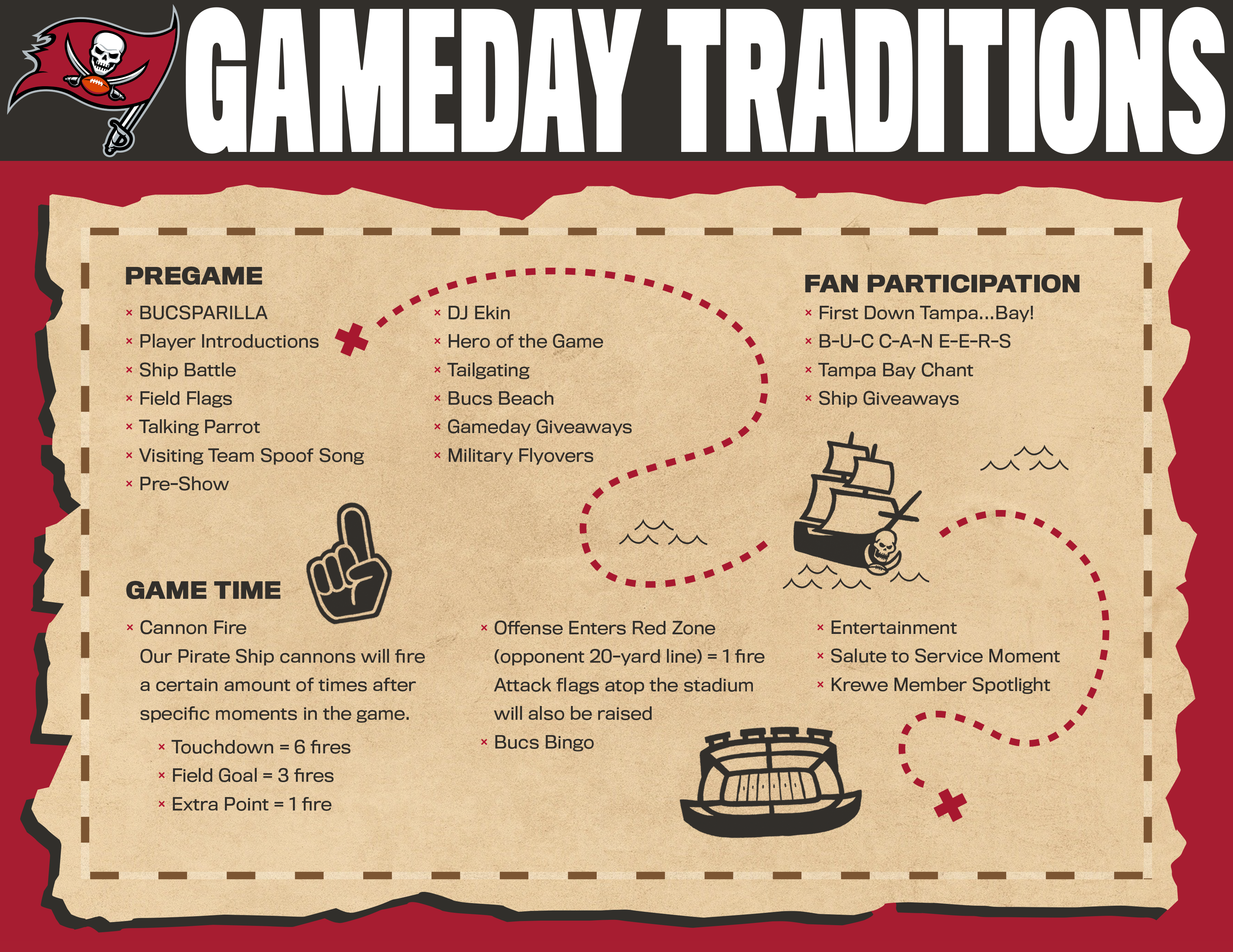 Buccaneers game day: Where to tailgate, park and more - Axios Tampa Bay