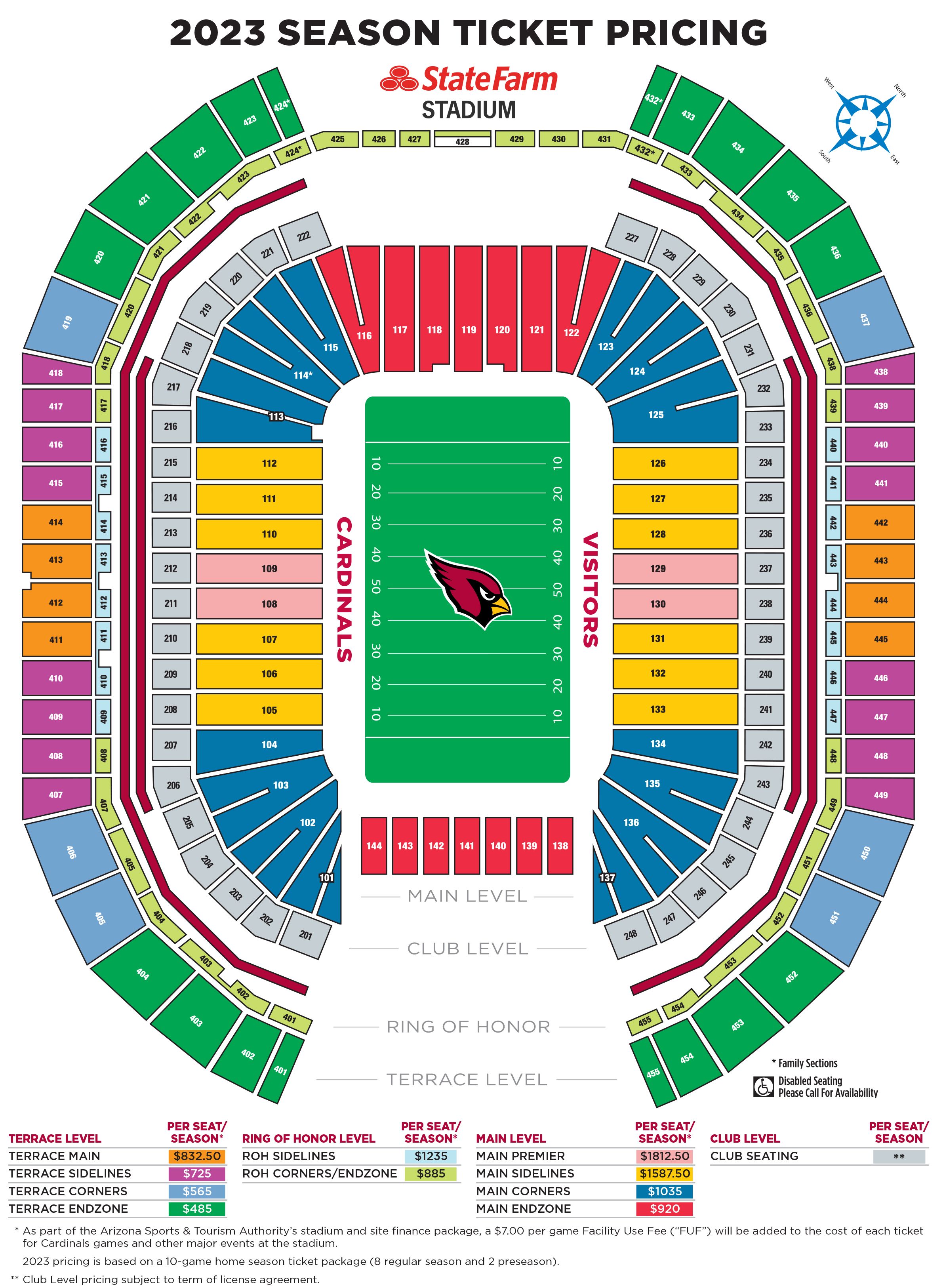 NFL average ticket price 2022