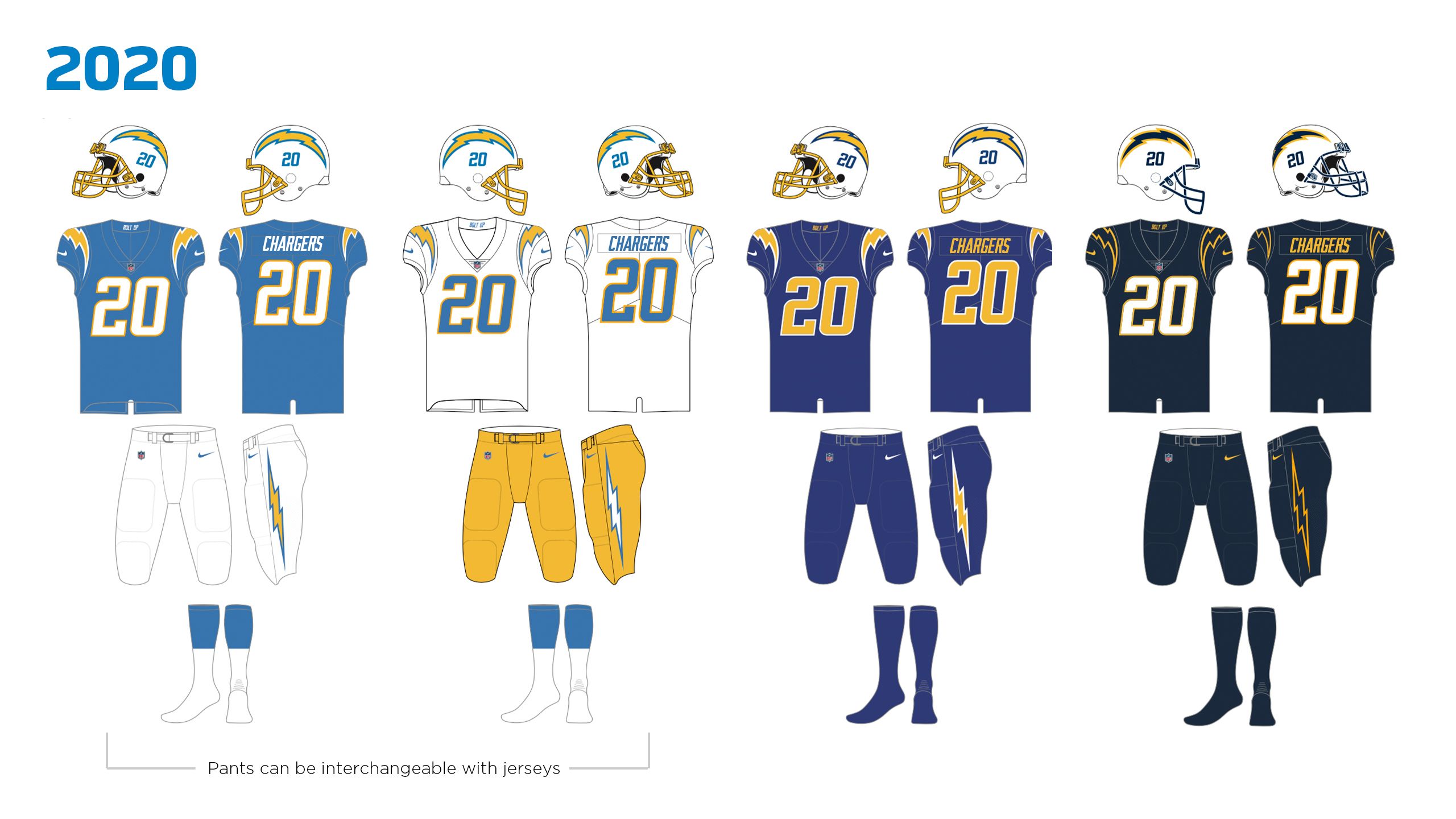 Chargers Uniform History 2020- Present