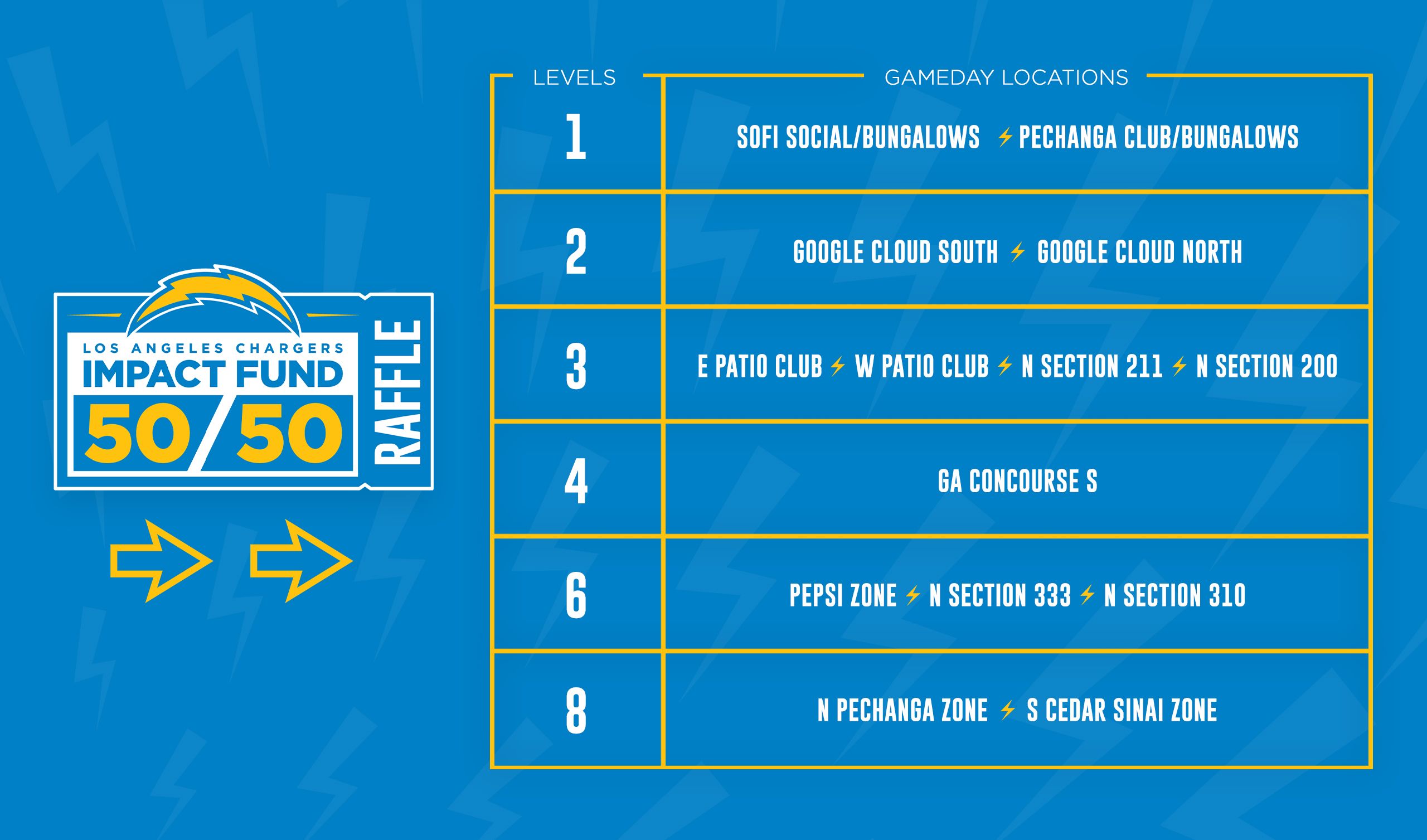 Rams Community on X: Win BIG and play the 50/50 Raffle this Saturday at  SoFi Stadium! 