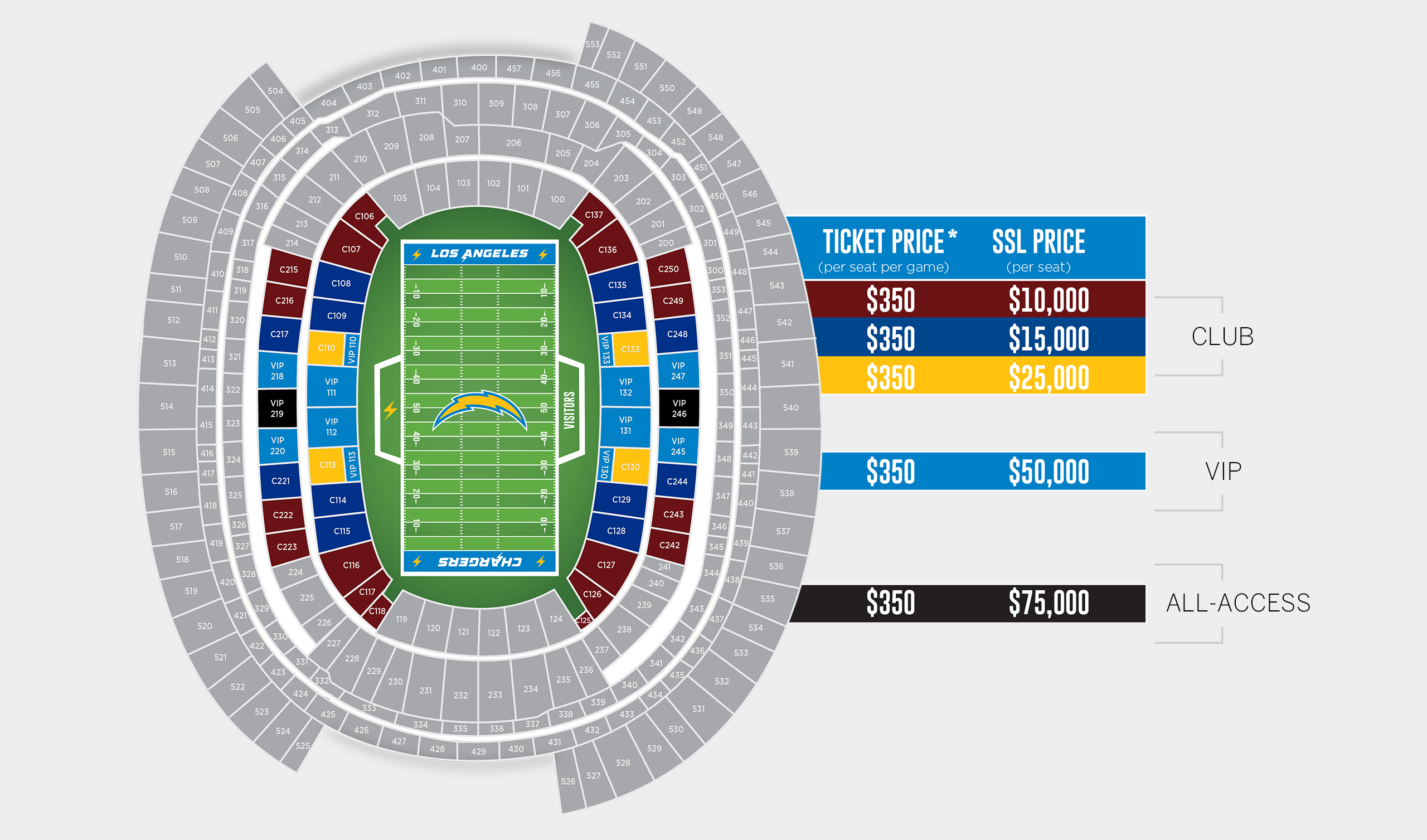 Chargers Stadium Seating Map