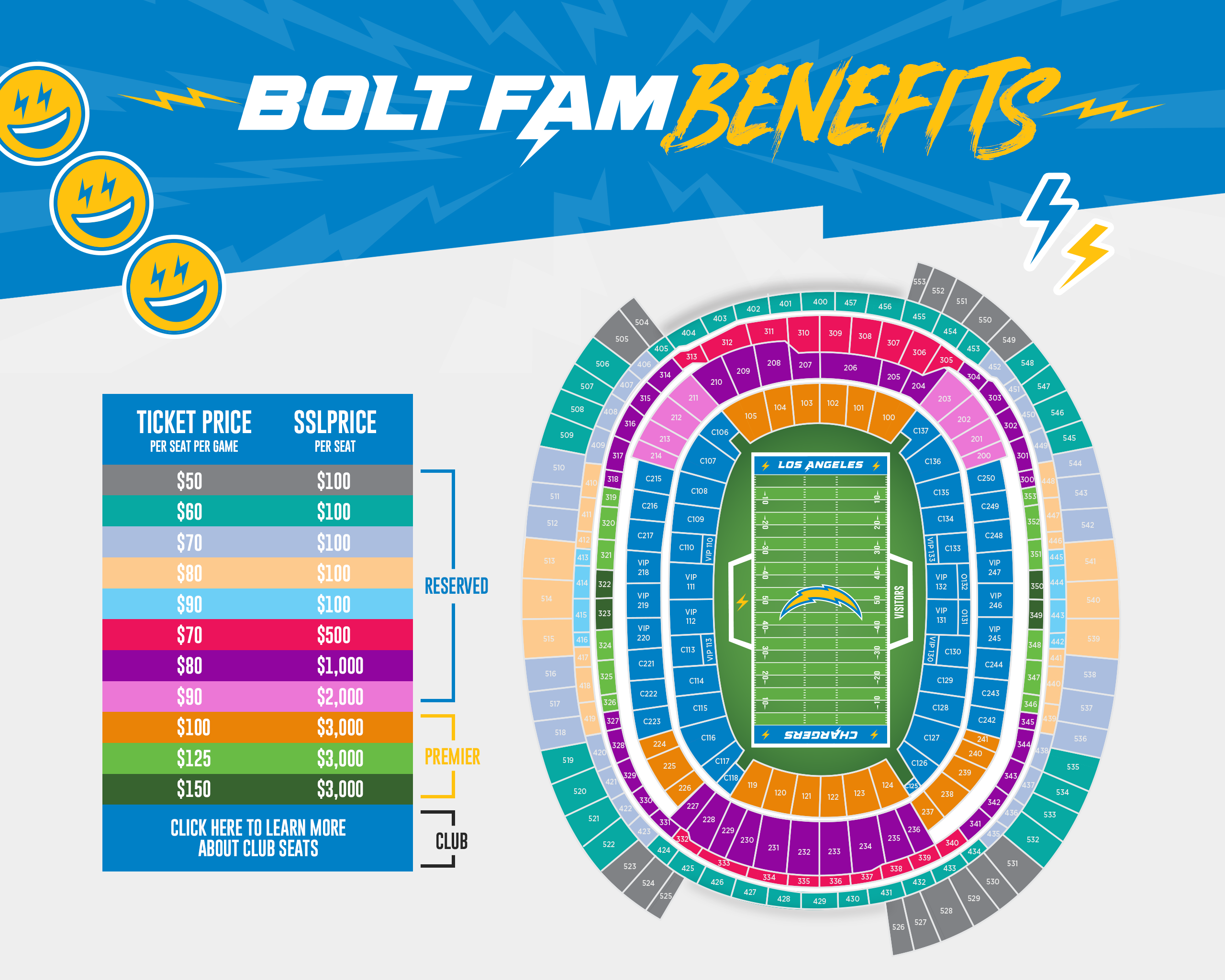 Sofi Chargers Seating Chart