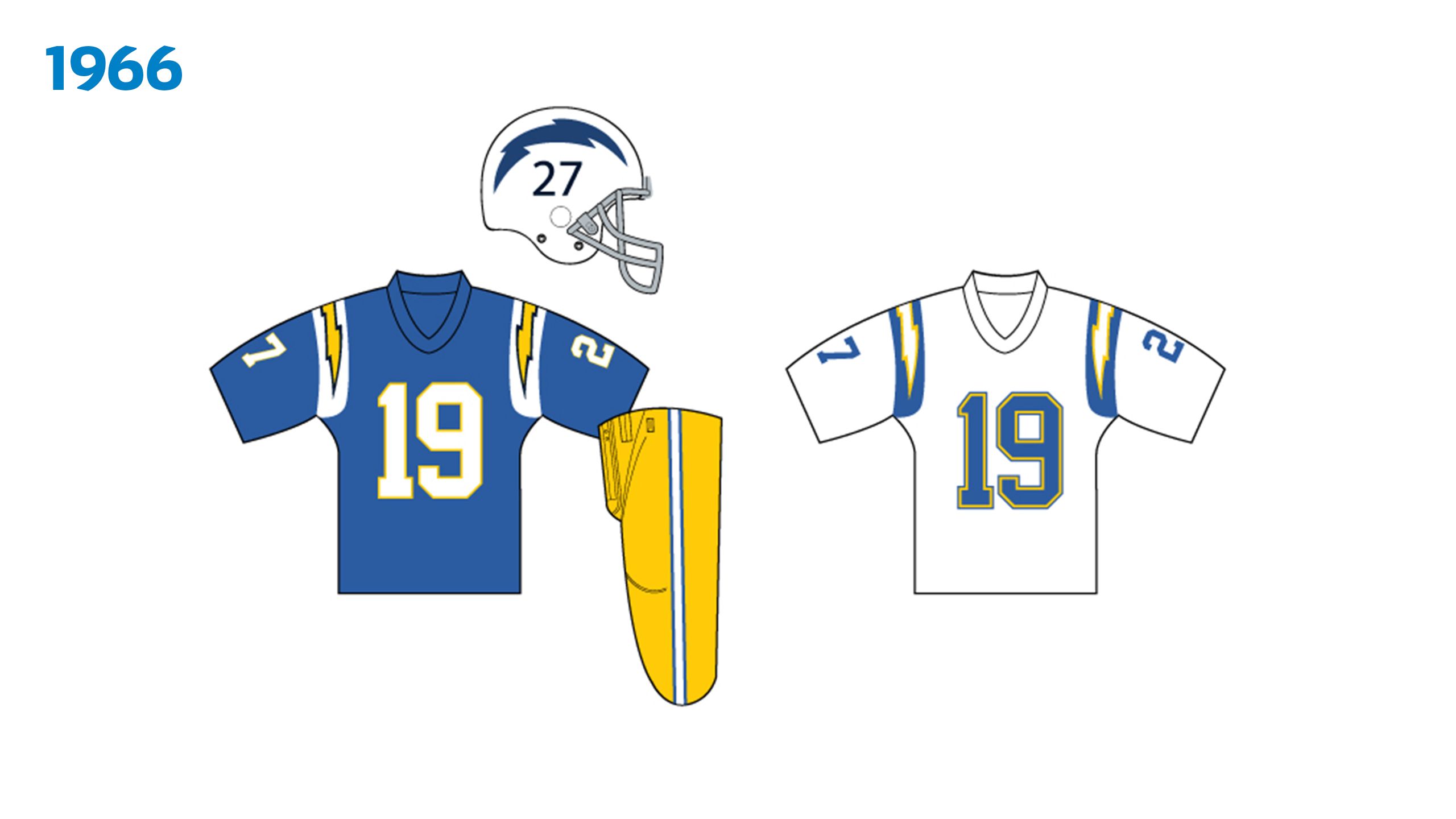 Chargers Uniform History 1960-1984