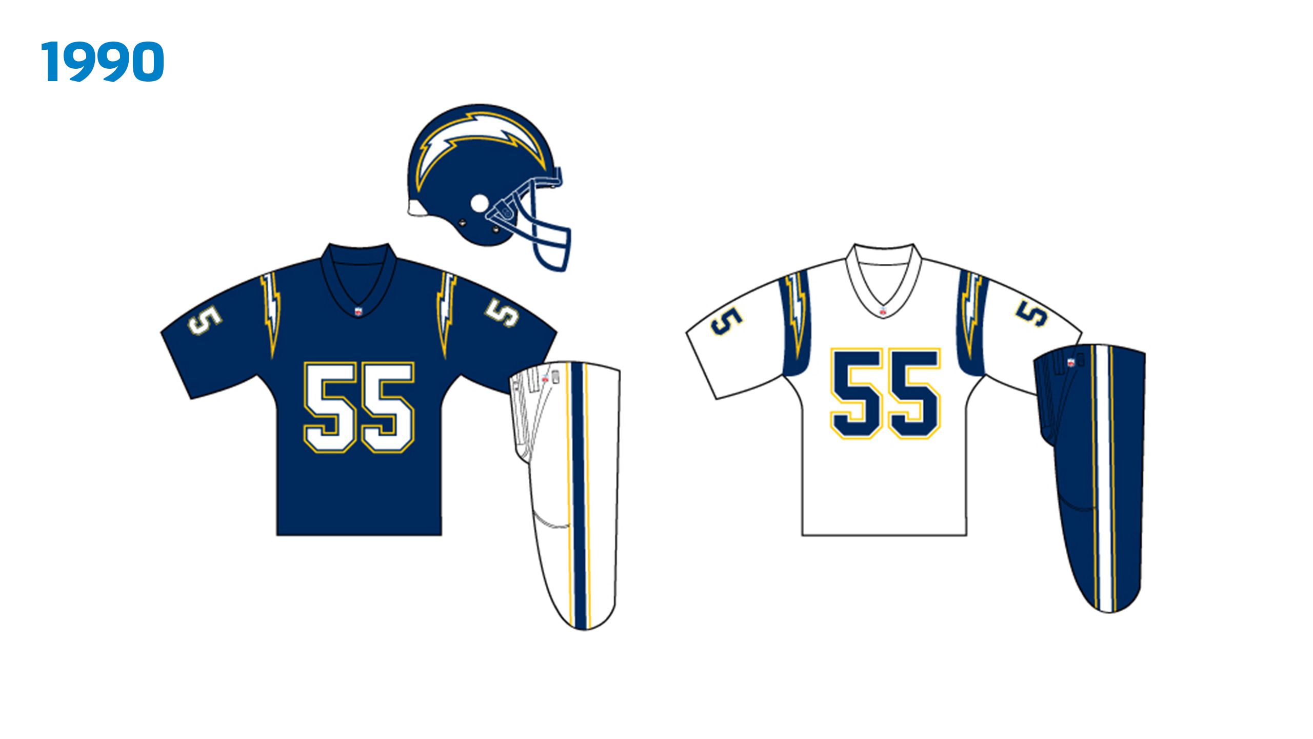 Chargers Uniform History 1985-1999  Los Angeles Chargers 