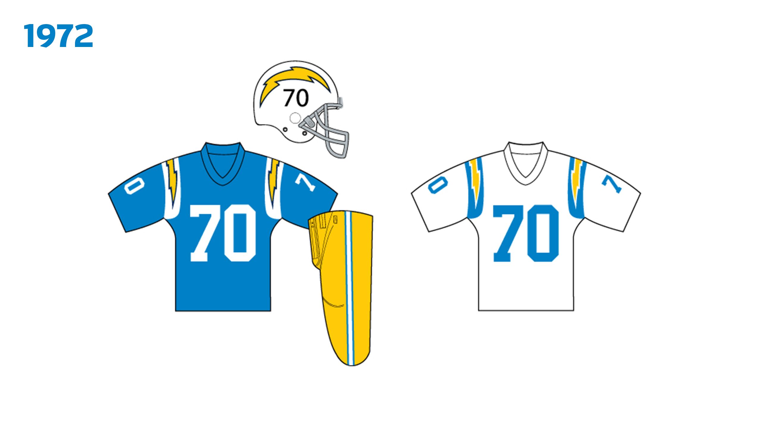 Chargers Uniform History 1960-1984  Los Angeles Chargers 