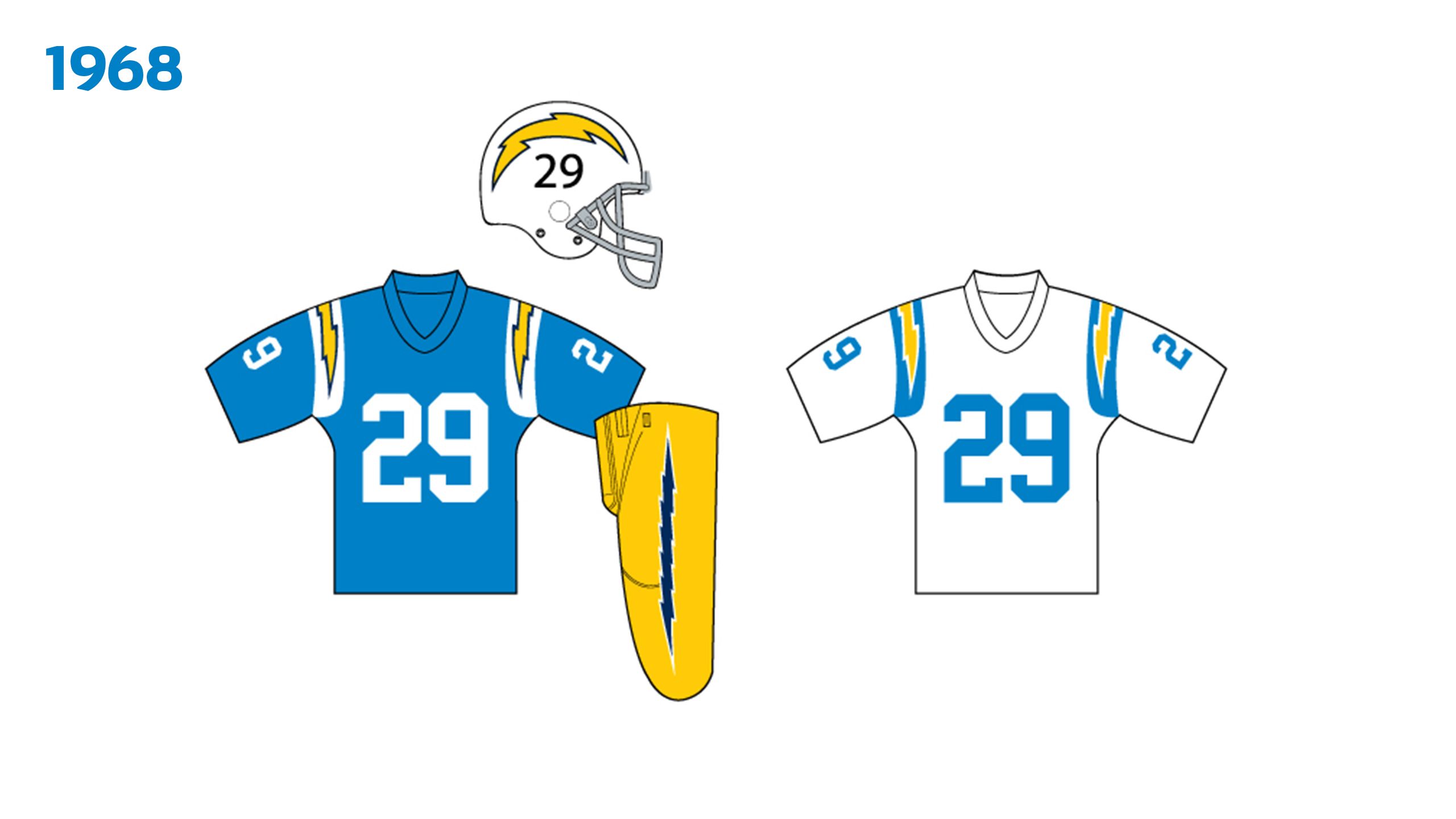 Chargers Uniform History 1960-1984  Los Angeles Chargers 
