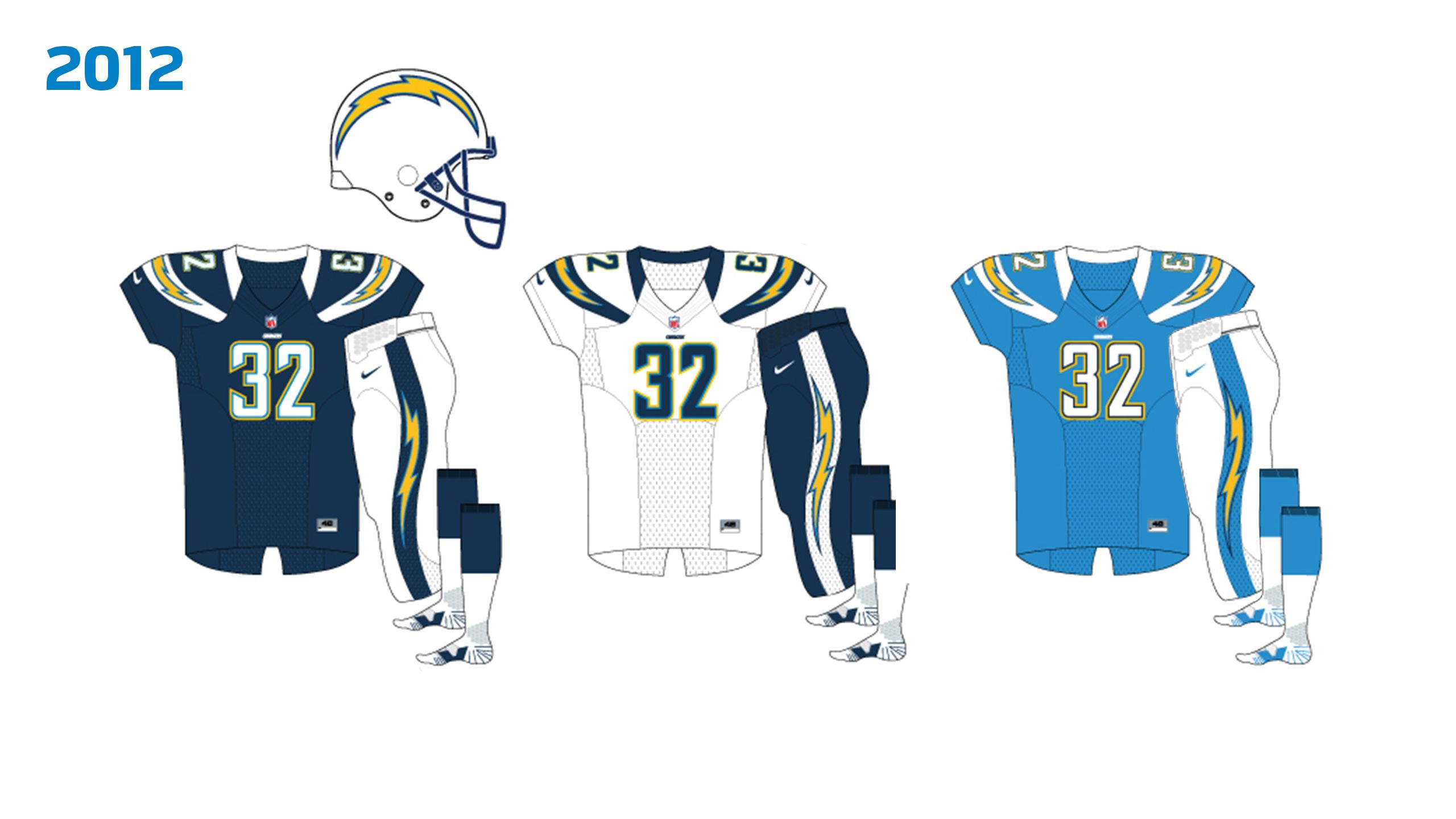 Chargers Uniform History 2000-2019  Los Angeles Chargers 