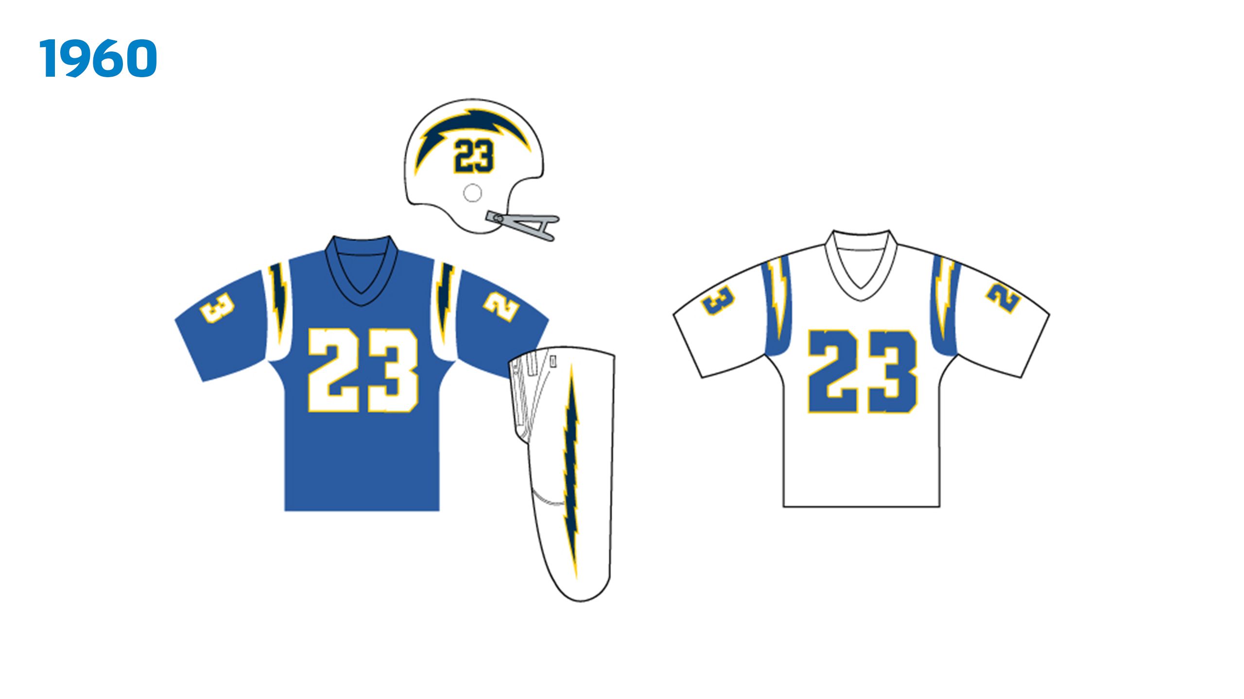 Chargers Uniform History 1960 1984 Los Angeles Chargers