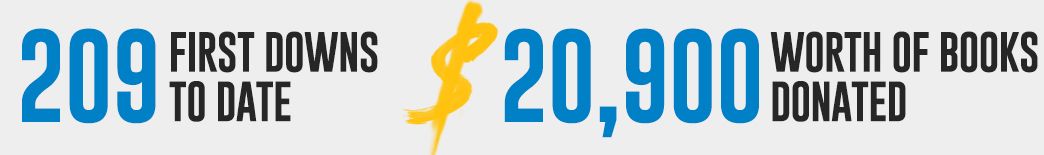 201002_Site_Pencil_Ad_First_Down_Tracker_Template