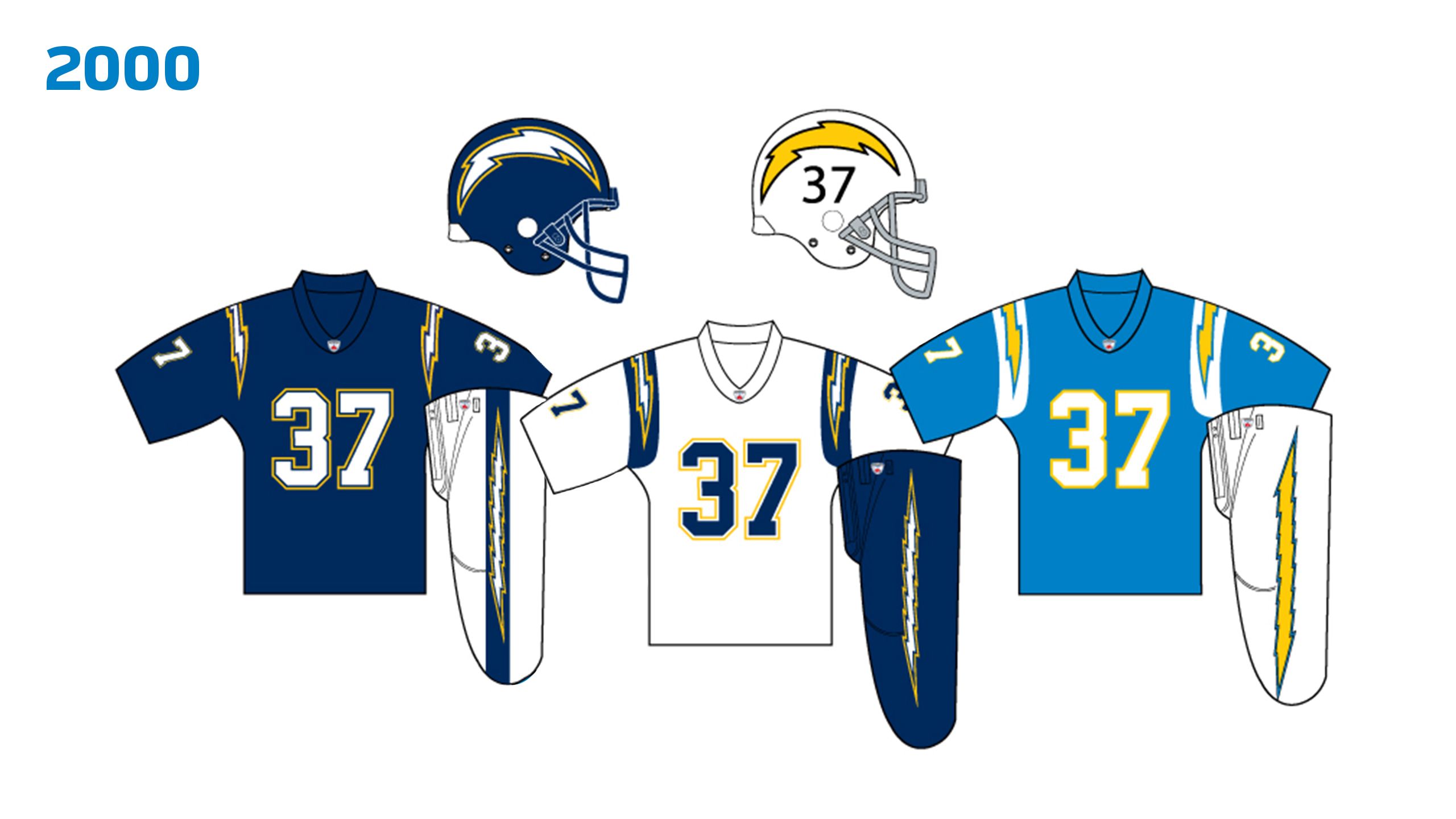 Los Angeles Chargers Make Powder Blue Jersey Primary Uniform