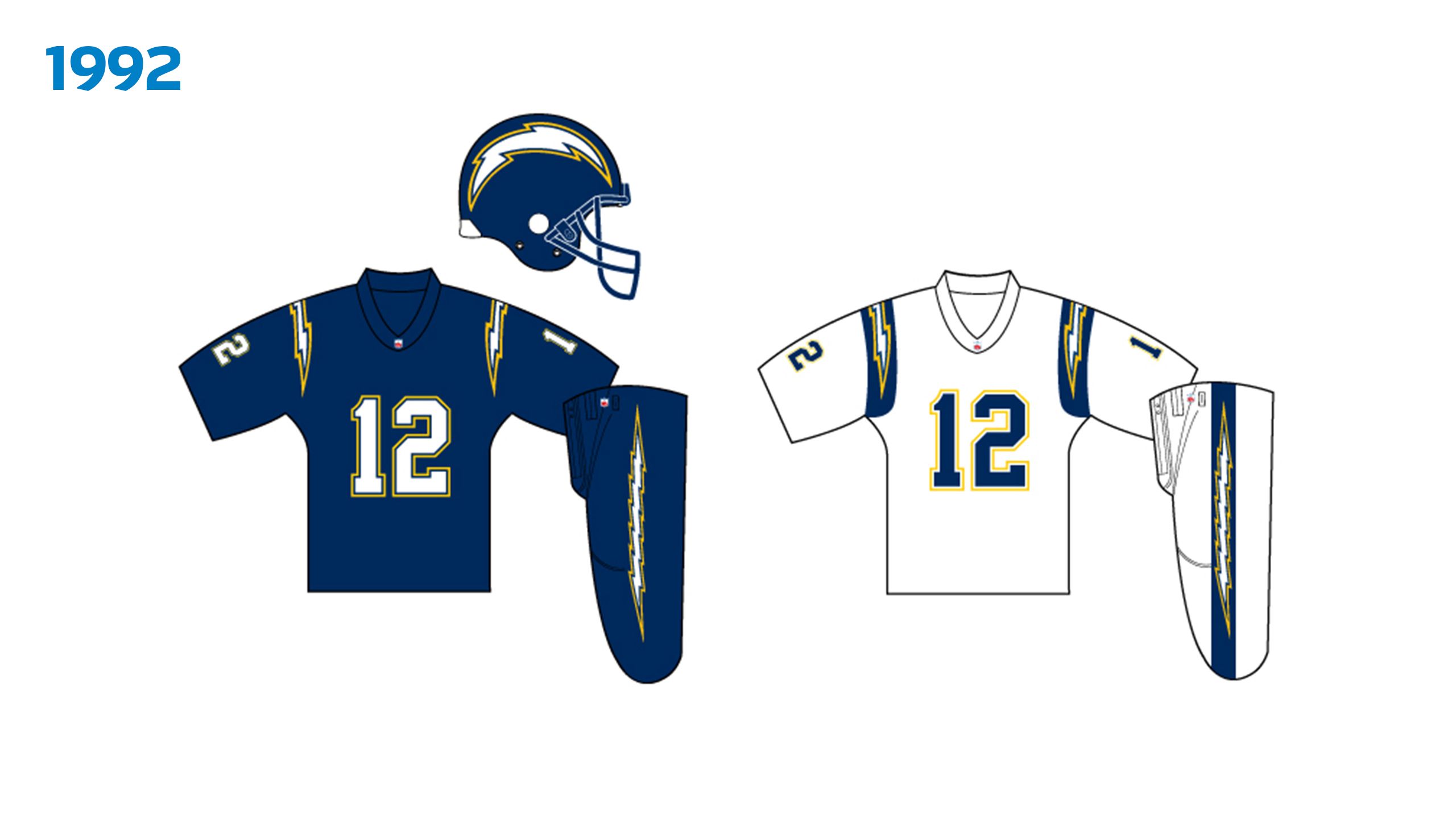 Chargers Uniform History 1985-1999  Los Angeles Chargers 