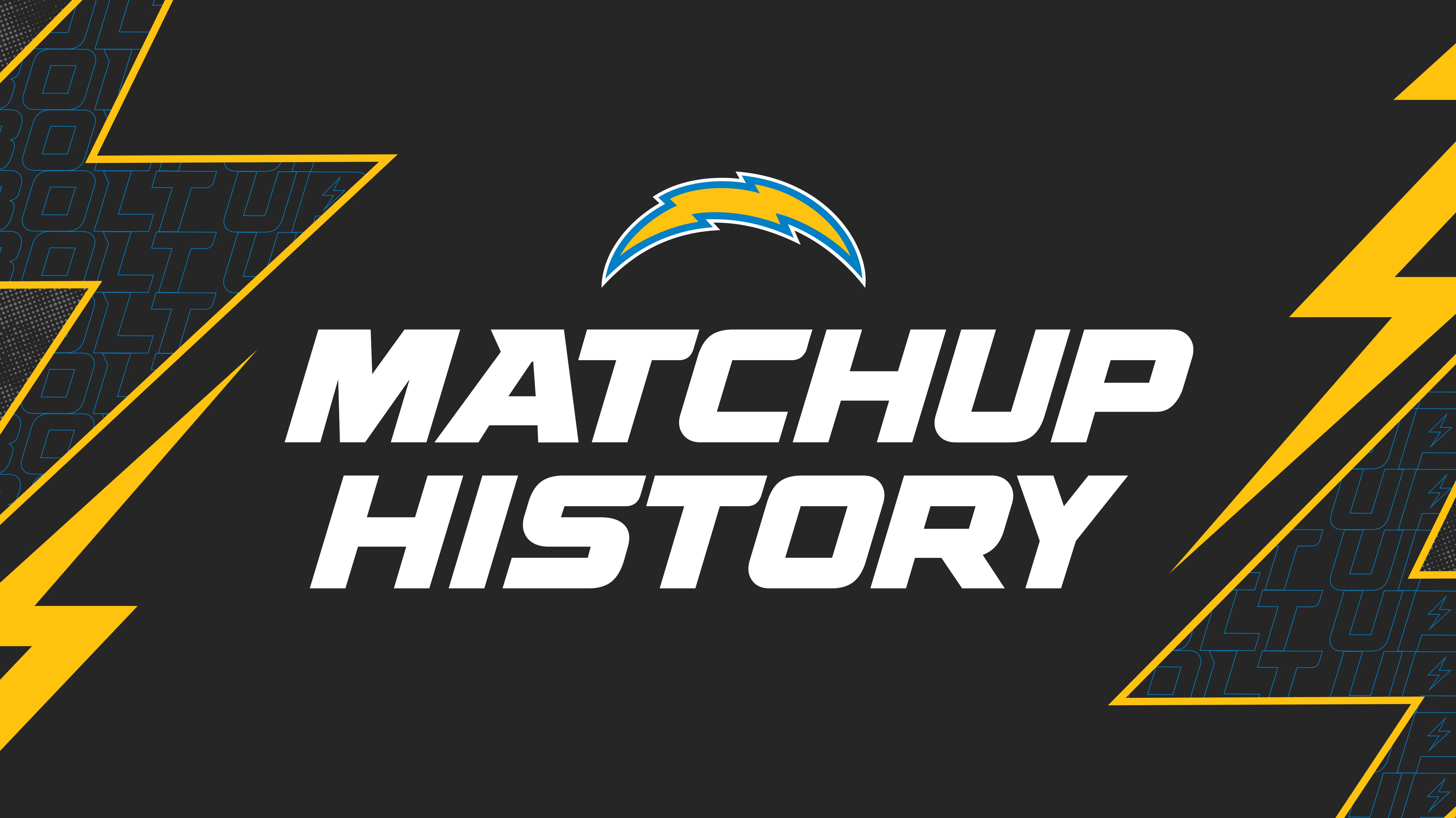 Los Angeles Chargers, History & Notable Players