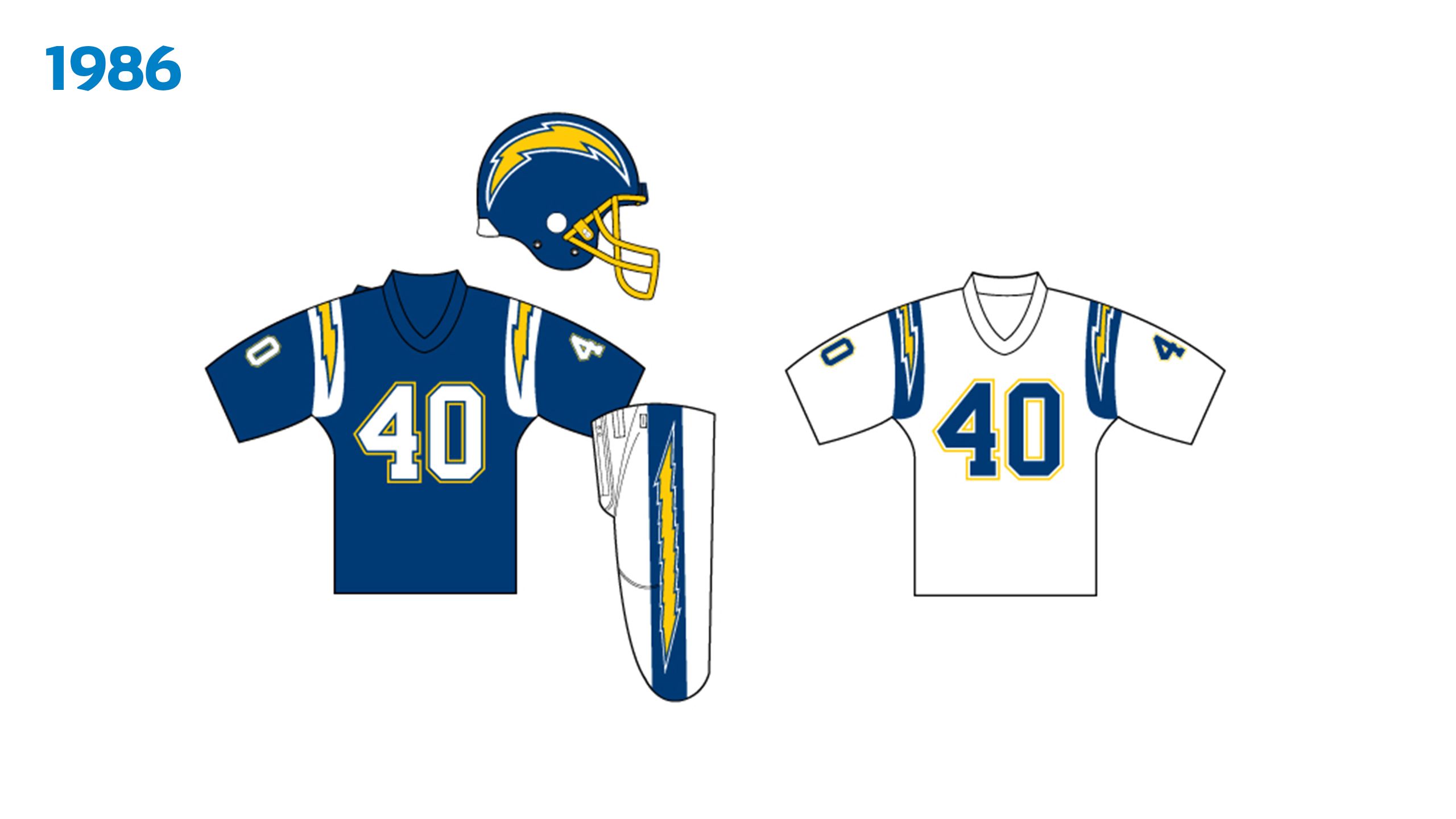 Chargers Uniform History 1985-1999  Los Angeles Chargers 