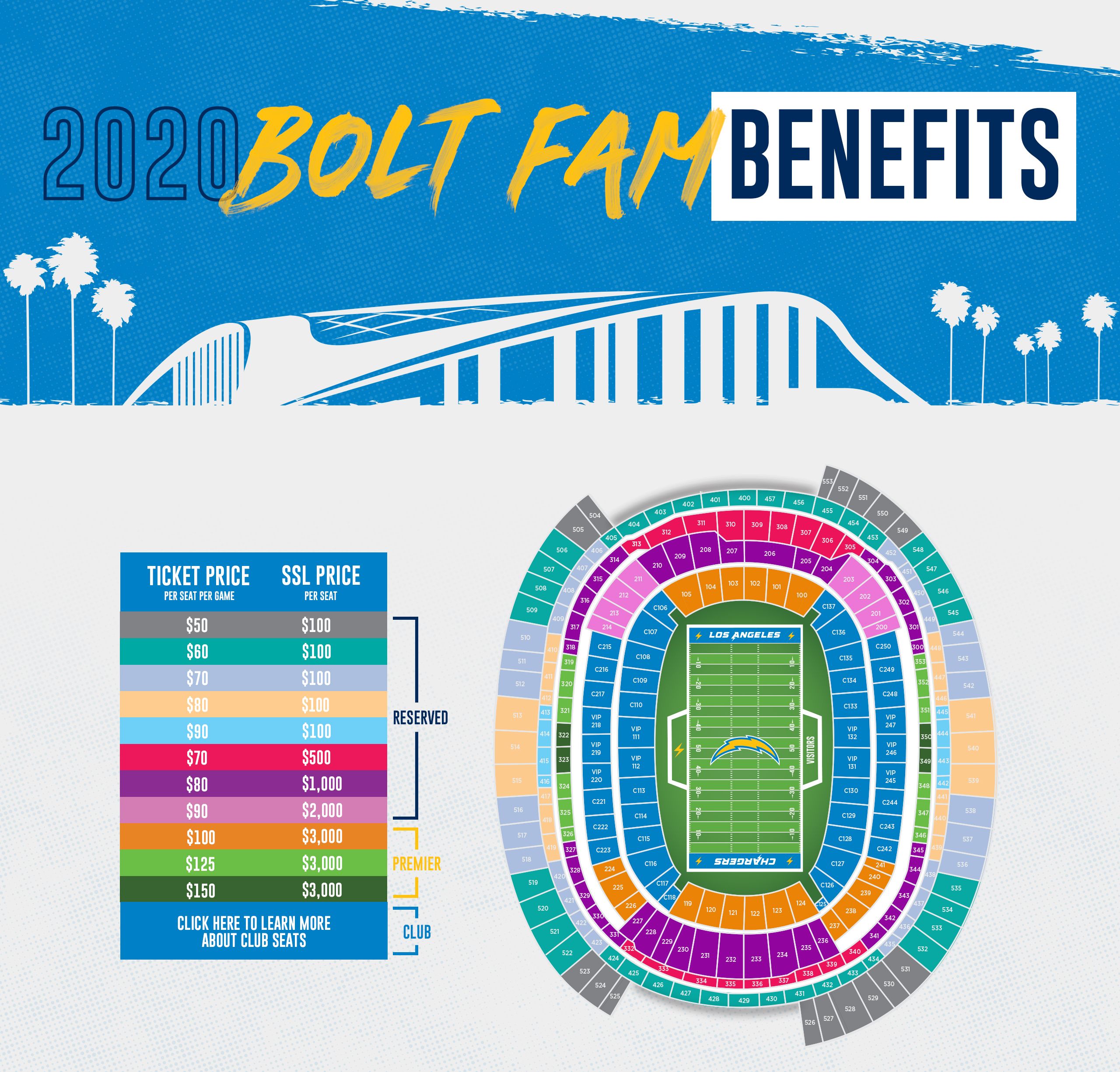 Chargers Sofi Stadium Seat Viewer