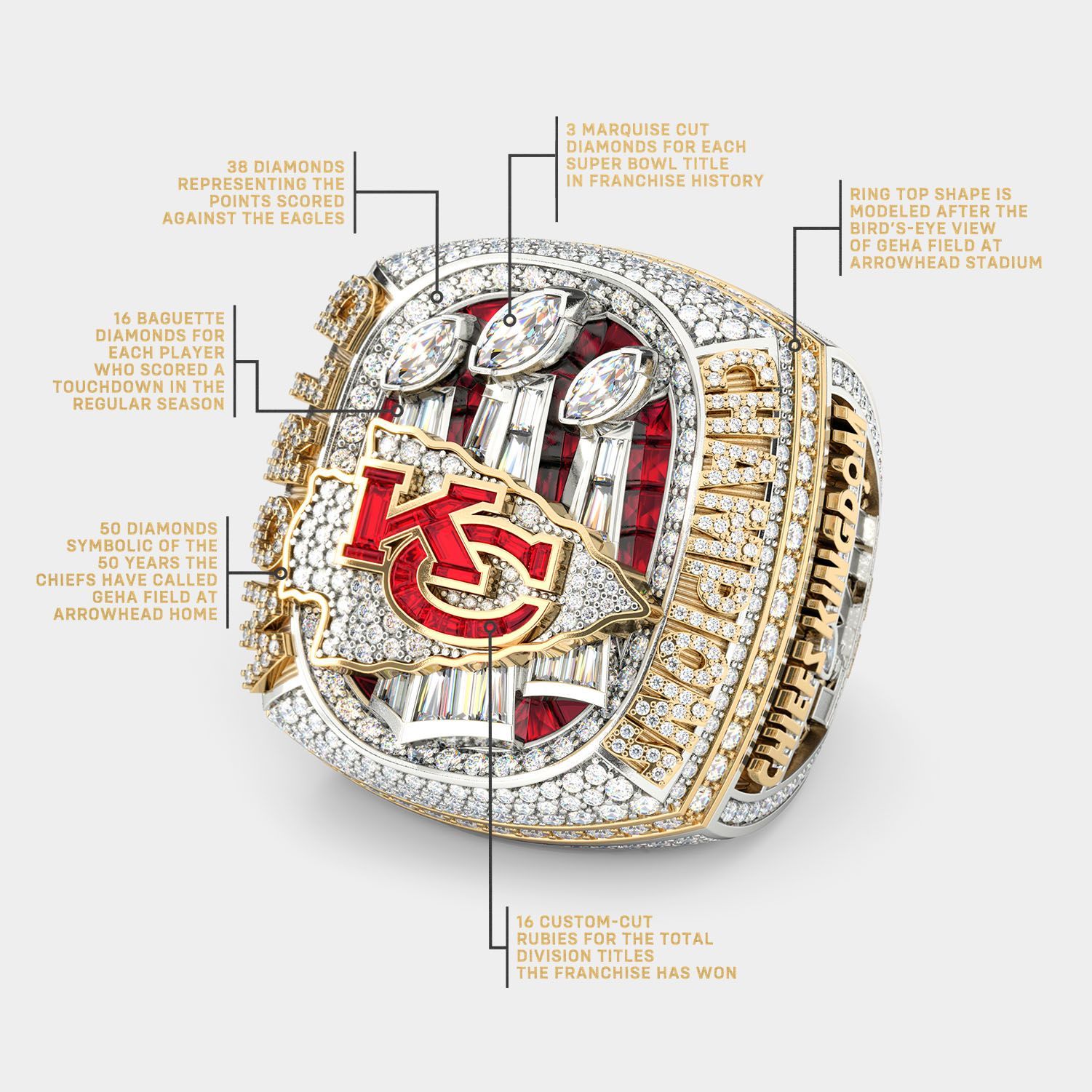 How KC Chiefs fans can buy Super Bowl LVII replica rings