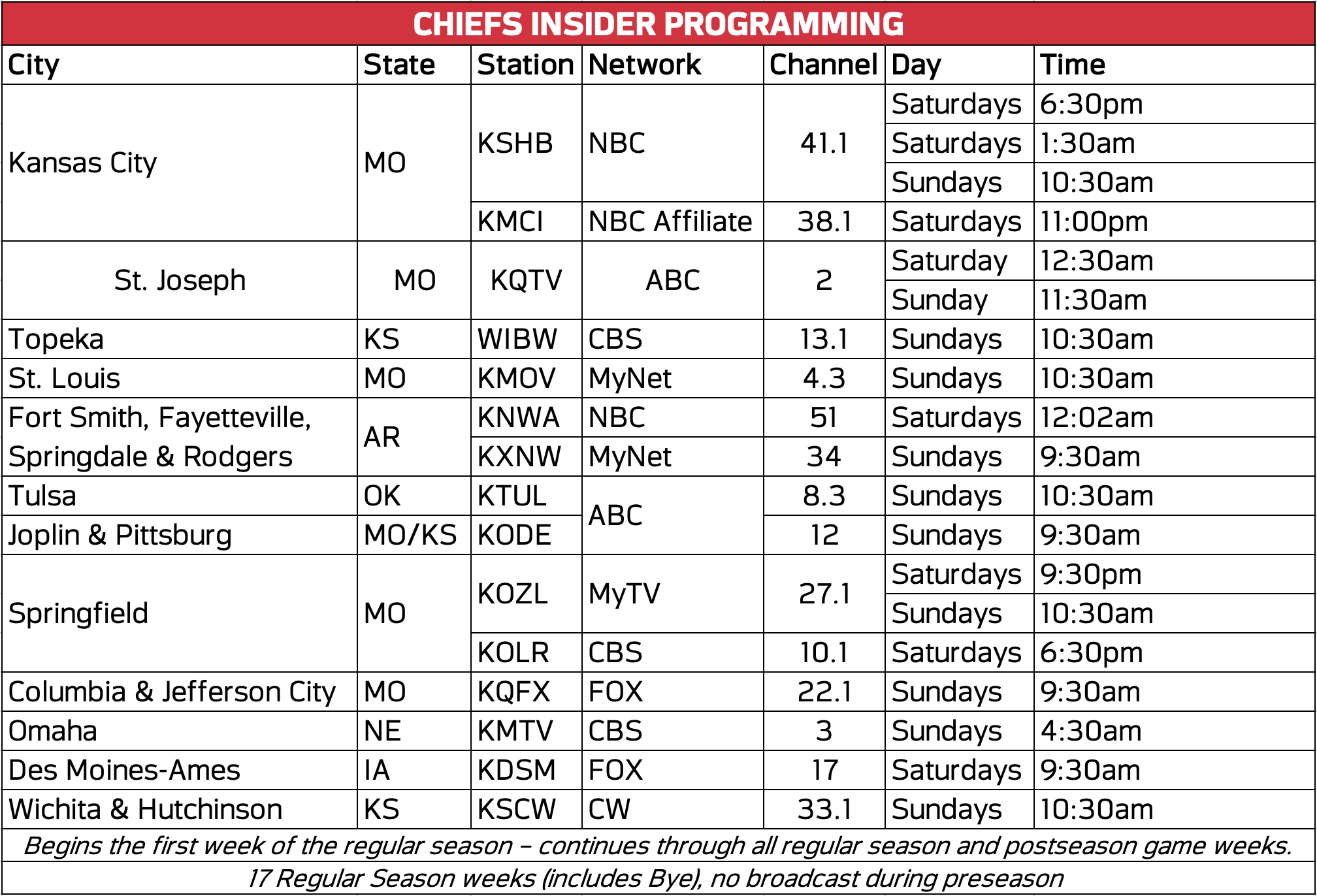 chiefs game channel today