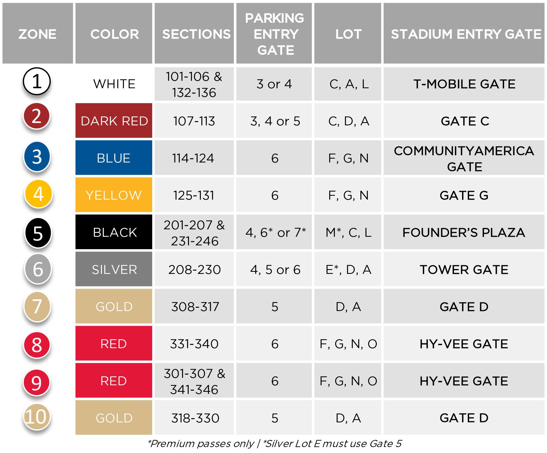 Arrowhead Stadium Parking Map