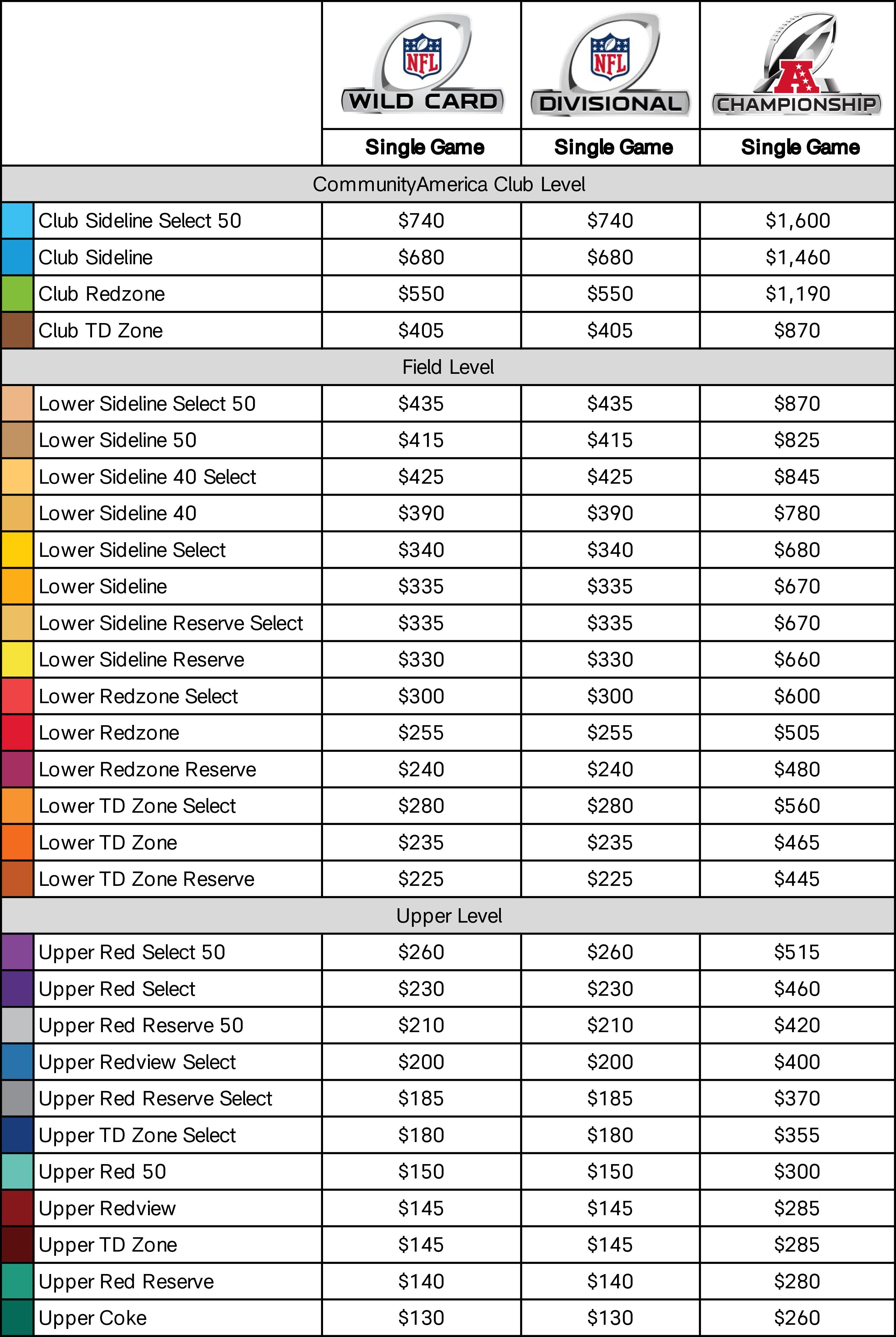 2022-Playoff-Ticket-Pricing---Single-Game