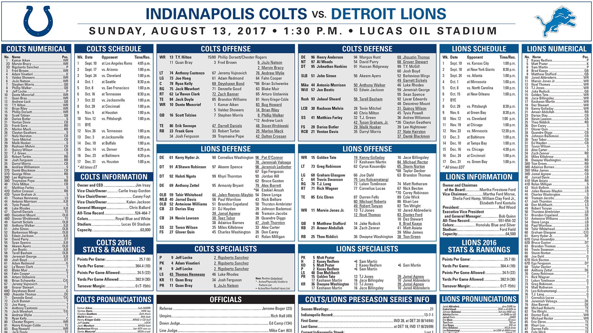 Tennessee Titans vs Indianapolis Colts Flip Card - 2022 Week 7 by