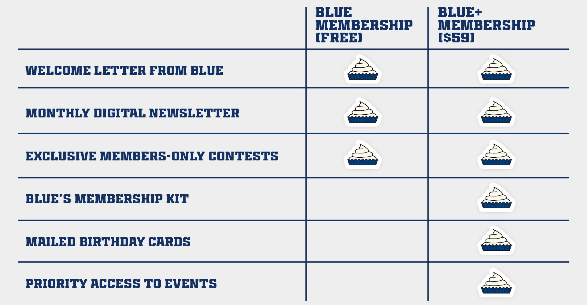 Blue's-Club-Benefits-COMING-SOON