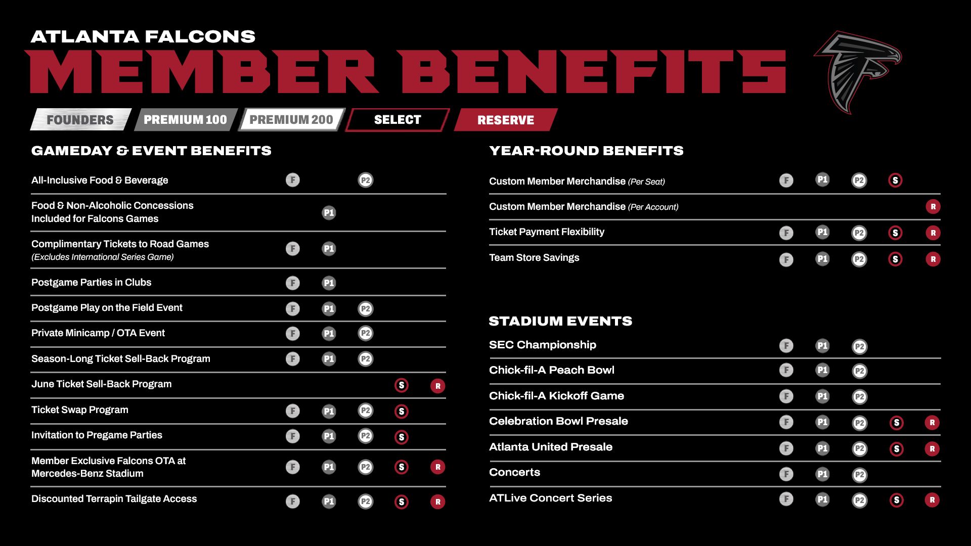 Season Ticket Member Benefits