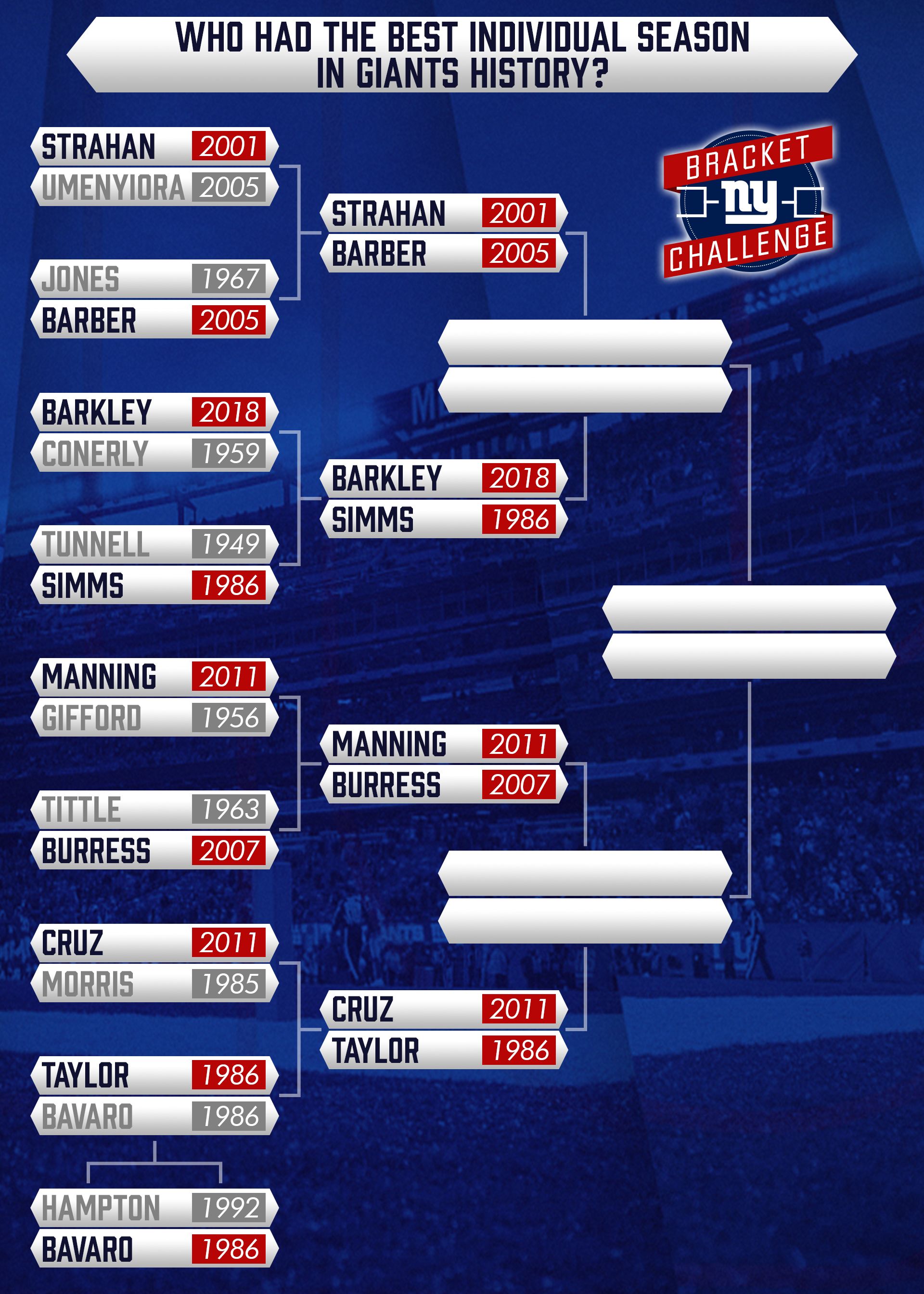 Giants Bracket Challenge  New York Giants 