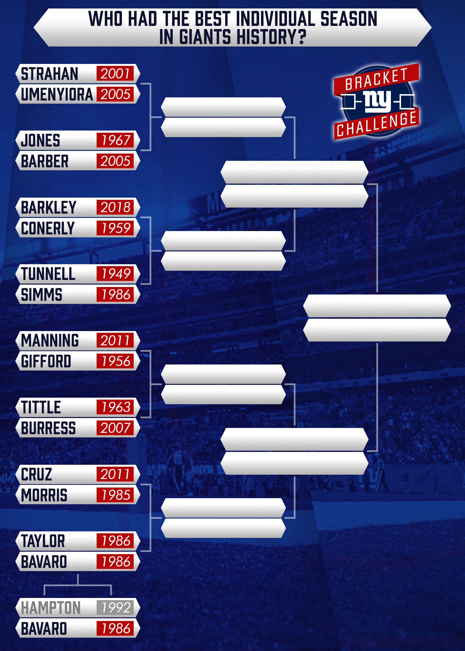 Giants Bracket Challenge  New York Giants 