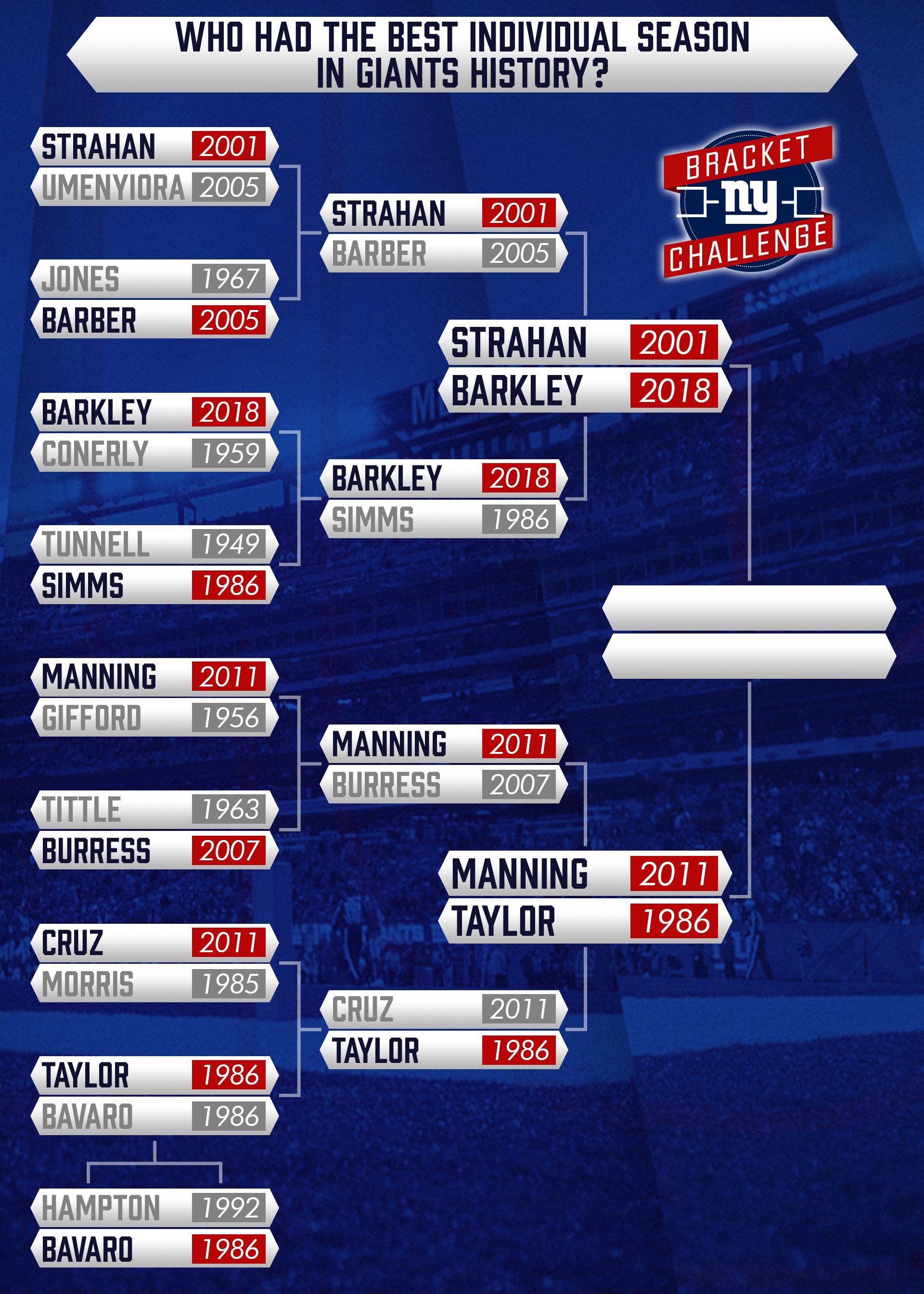 Giants Bracket Challenge  New York Giants 