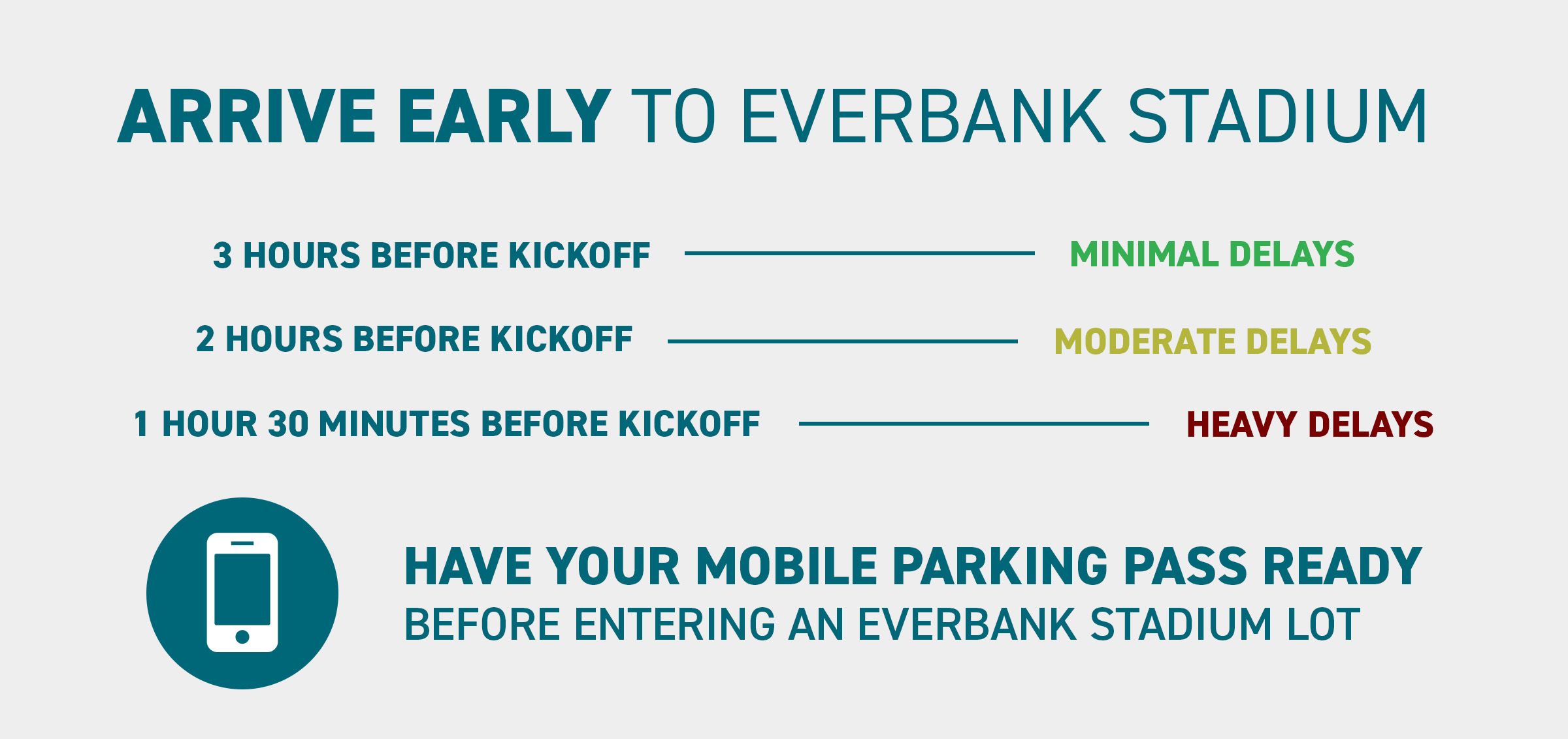 Jaguars EverBank Stadium Parking and Directions