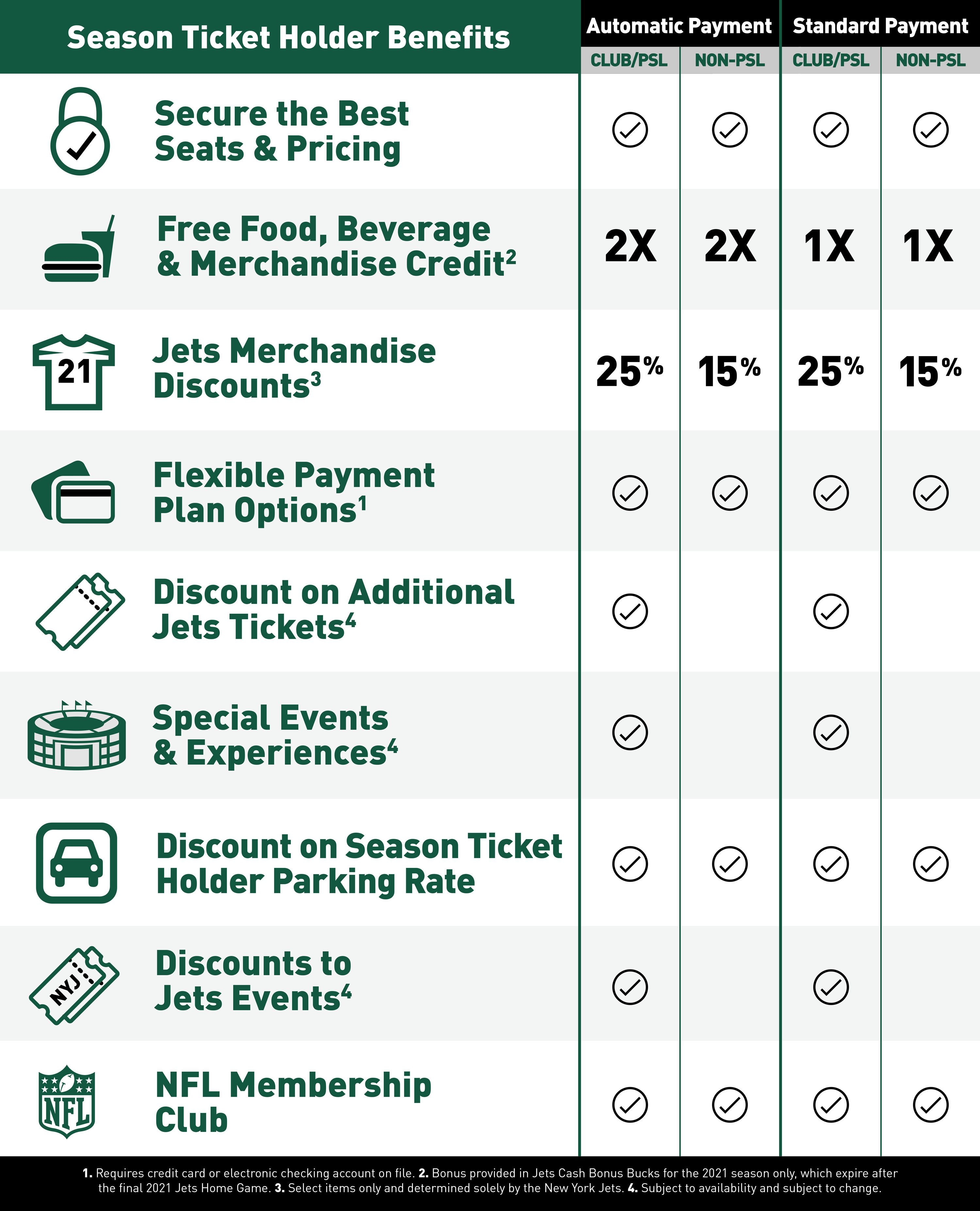 New York Jets  Season Tickets Benefits