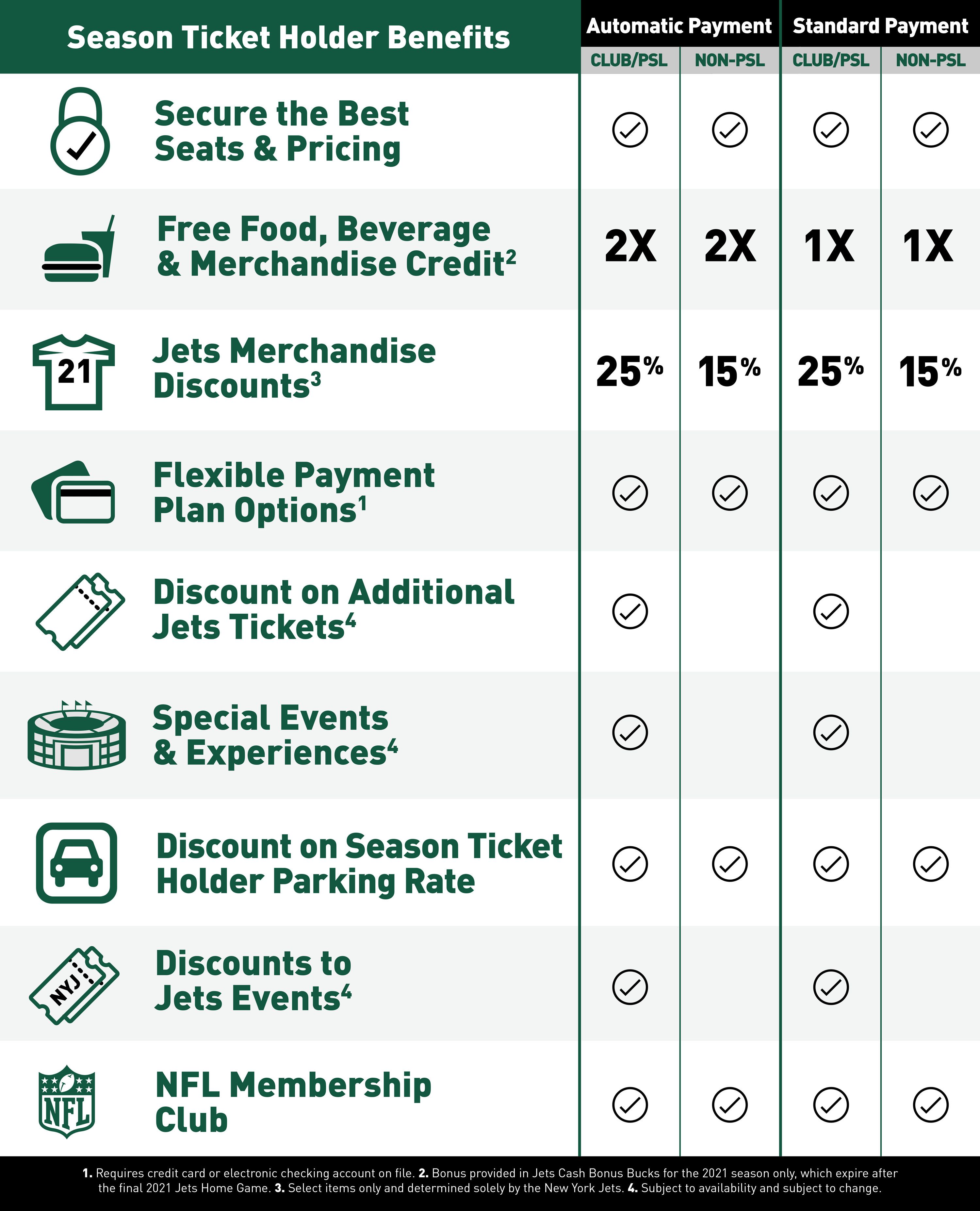 How Much Do NFL Season Tickets Cost?