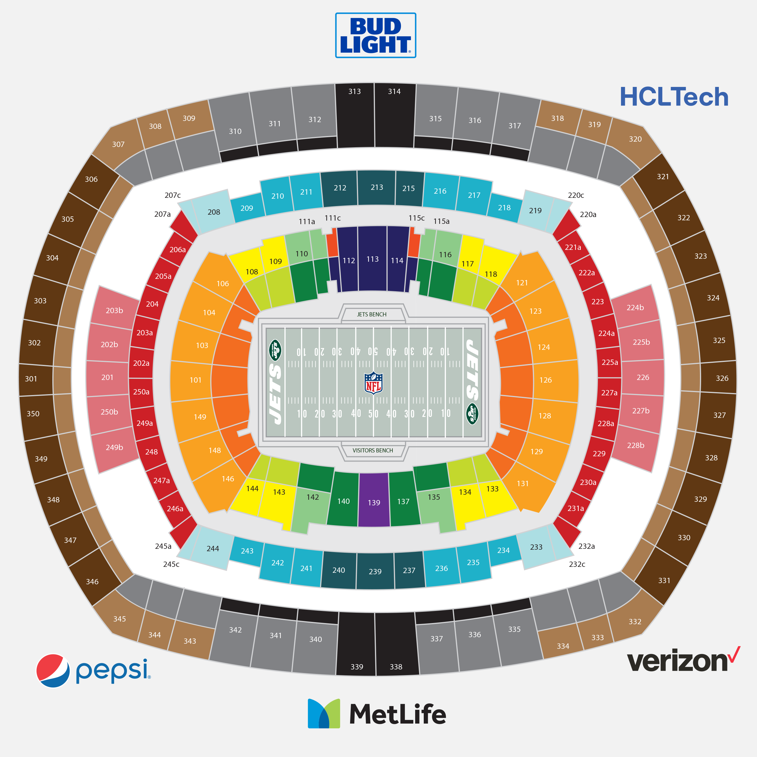 Jets Roster Depth Chart