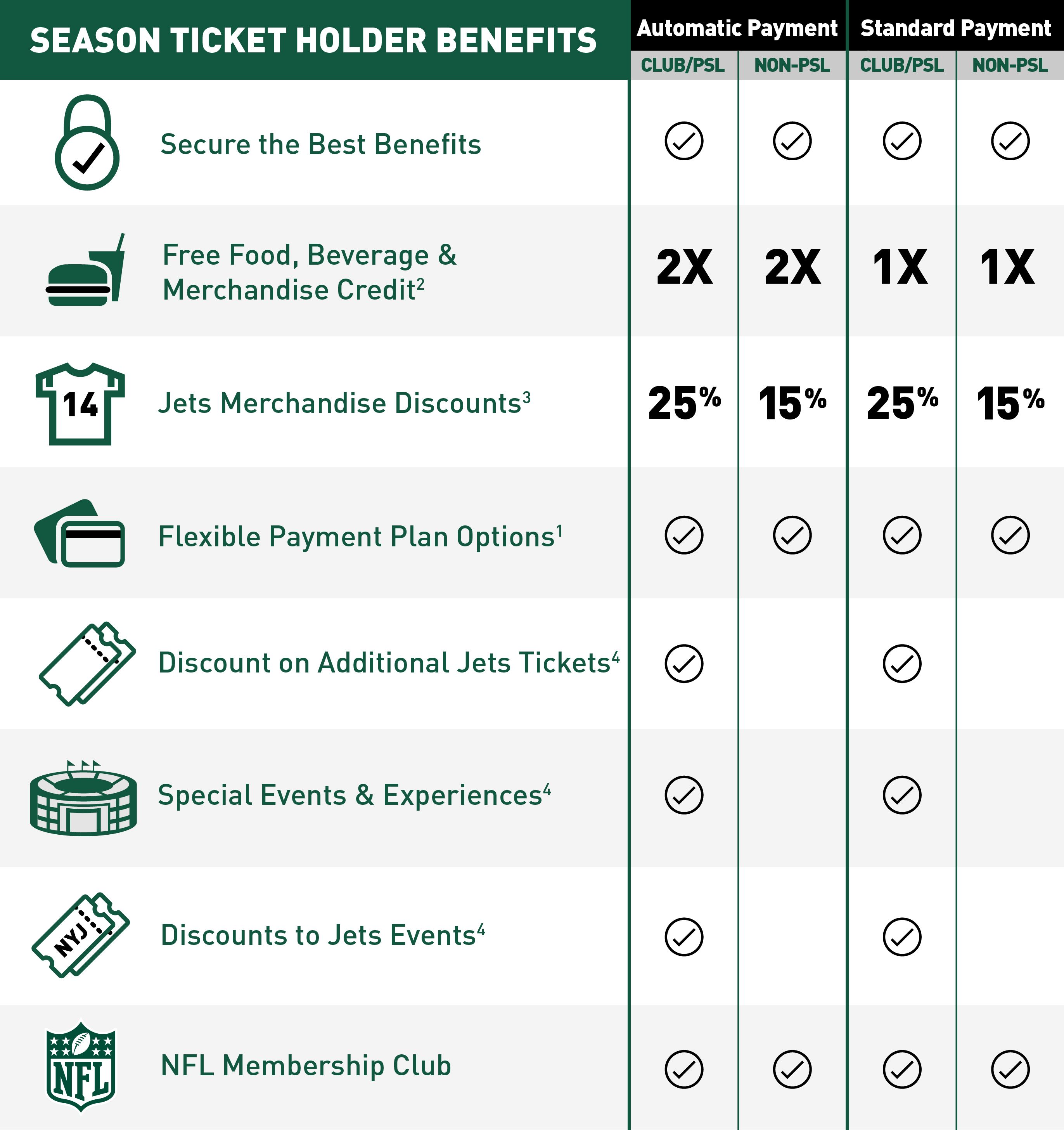 Jets let PSL holders buy two more season tickets without PSL - NBC Sports