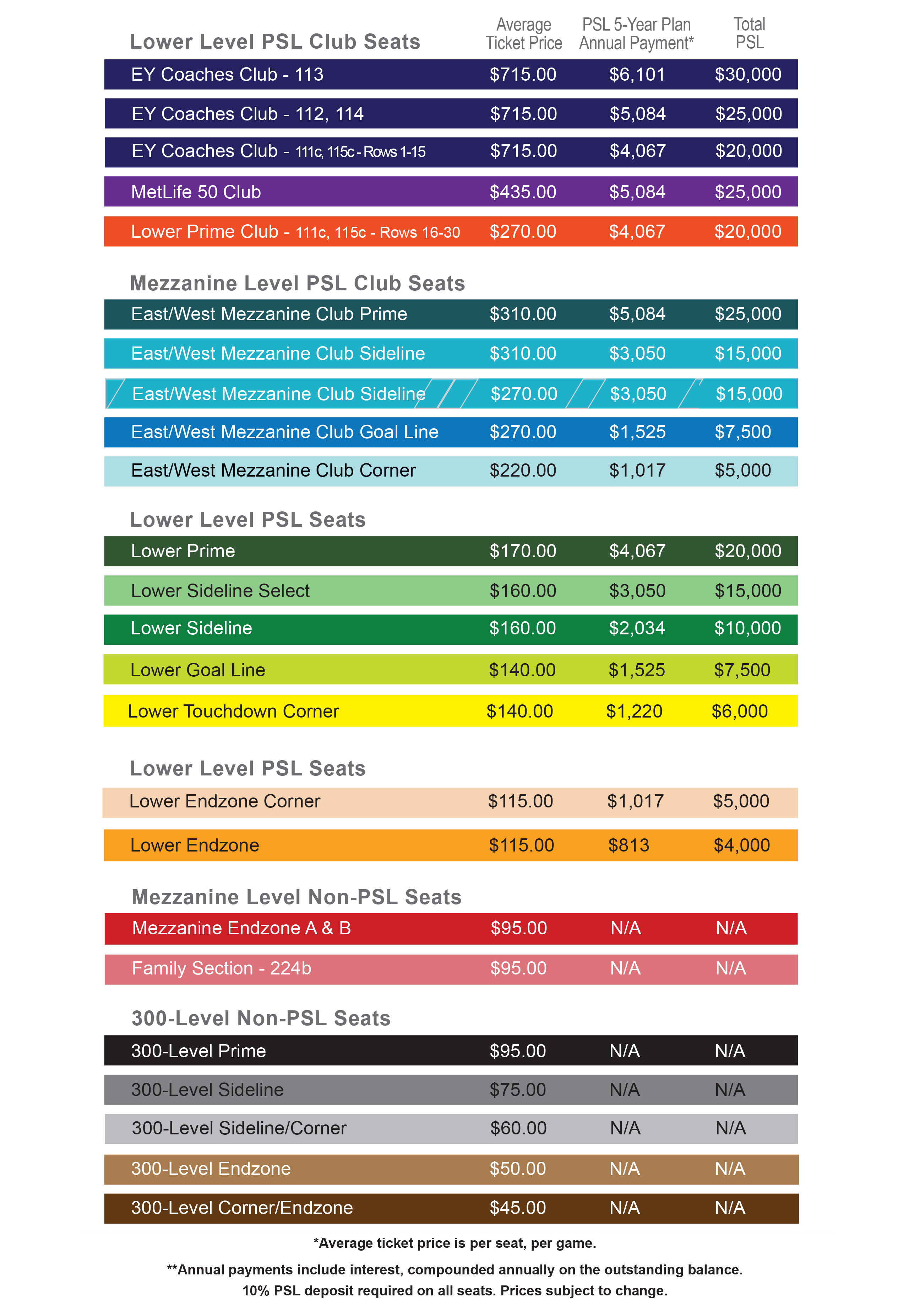 New York Jets  Pricing Chart