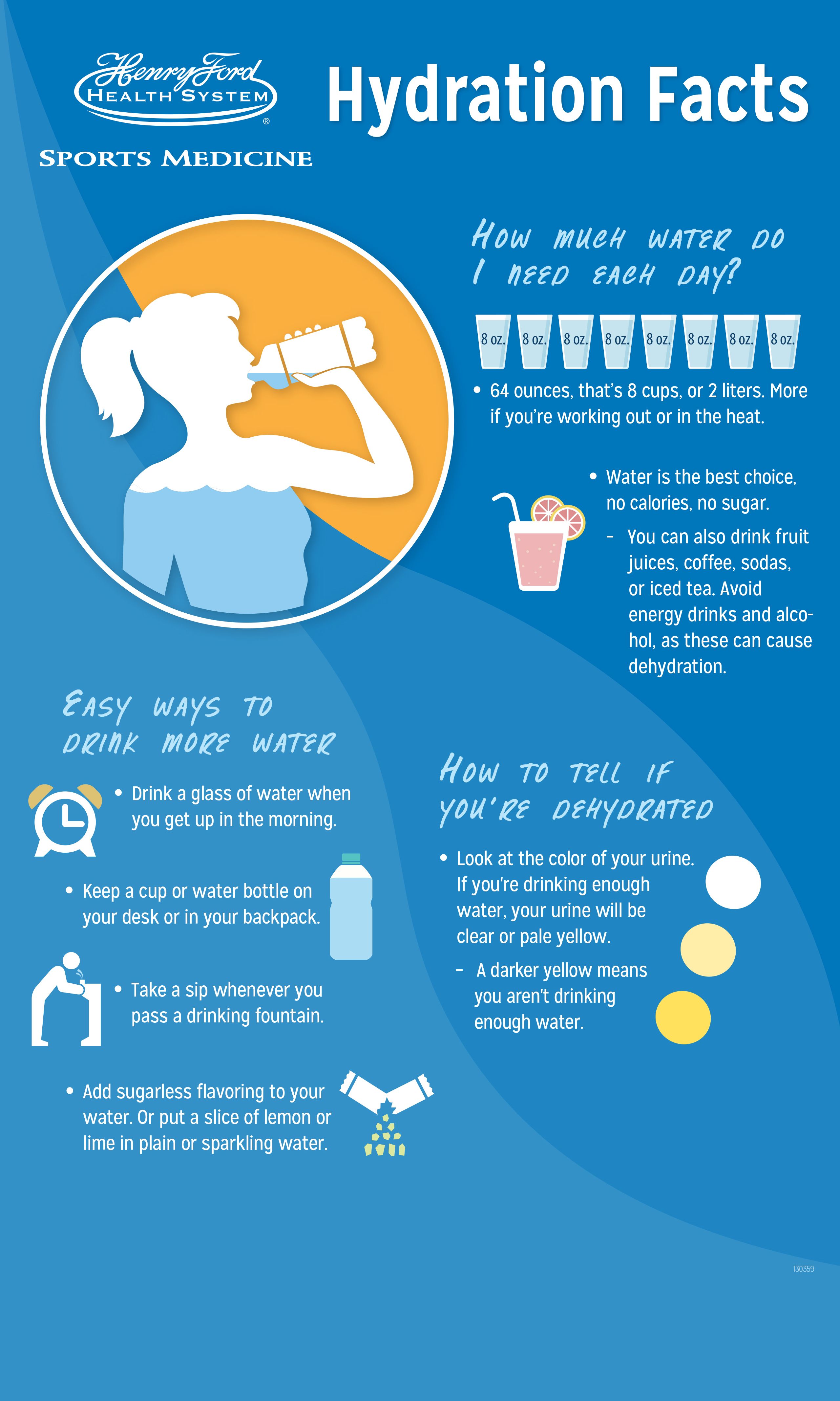 hydration-facts