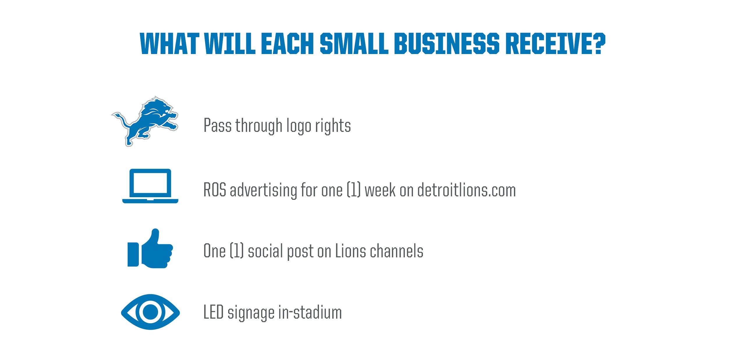 What will each Small Business Receive Details