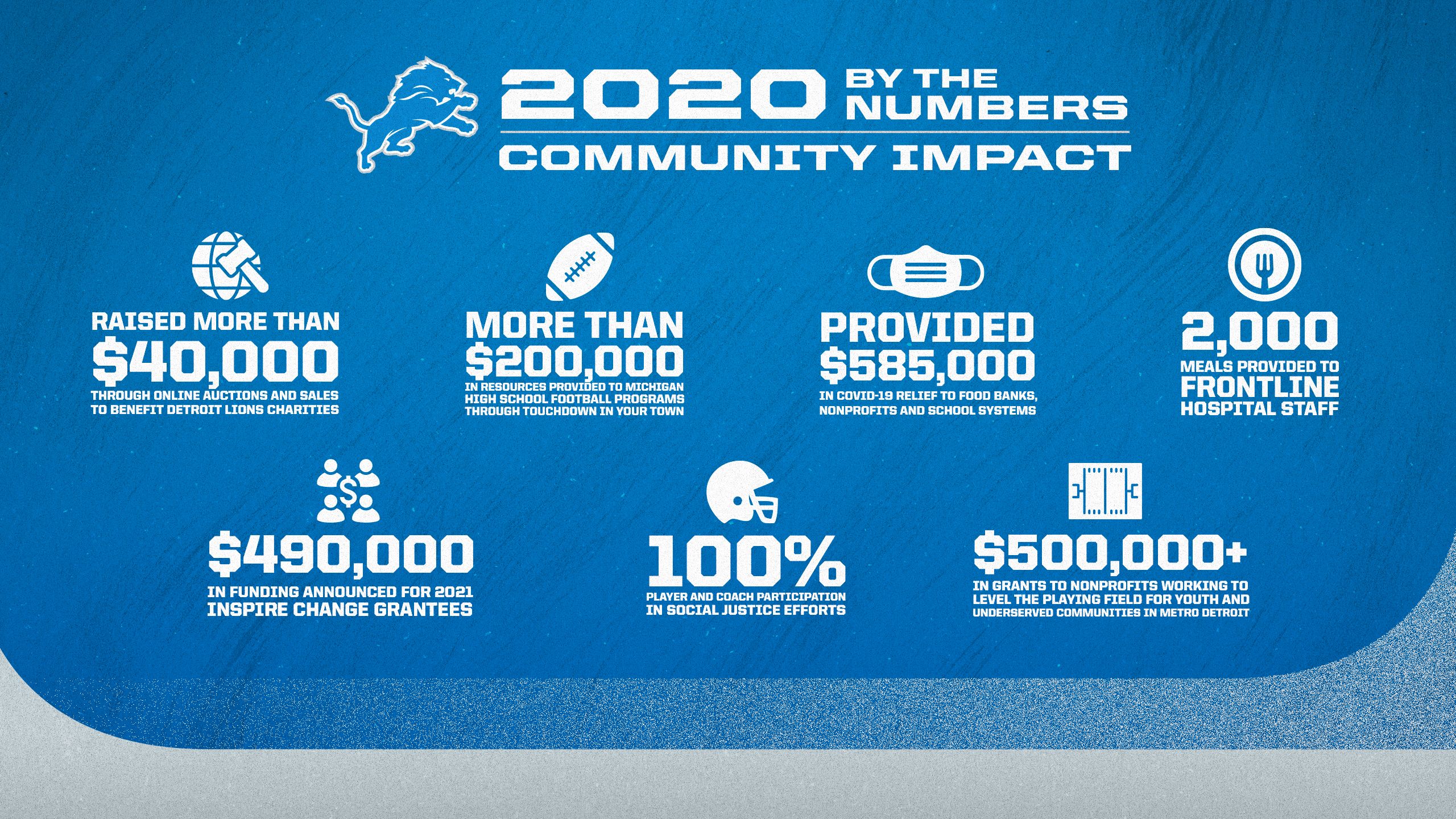 Detroit Lions 2018 Community Report by Detroit Lions - Issuu