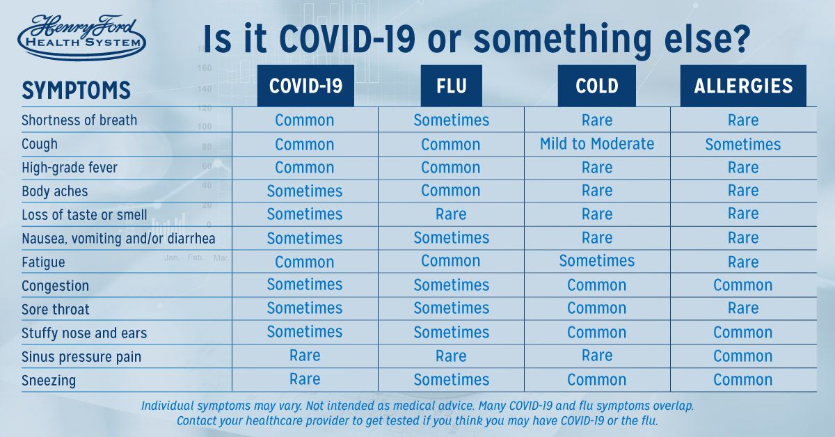 covid-symptoms