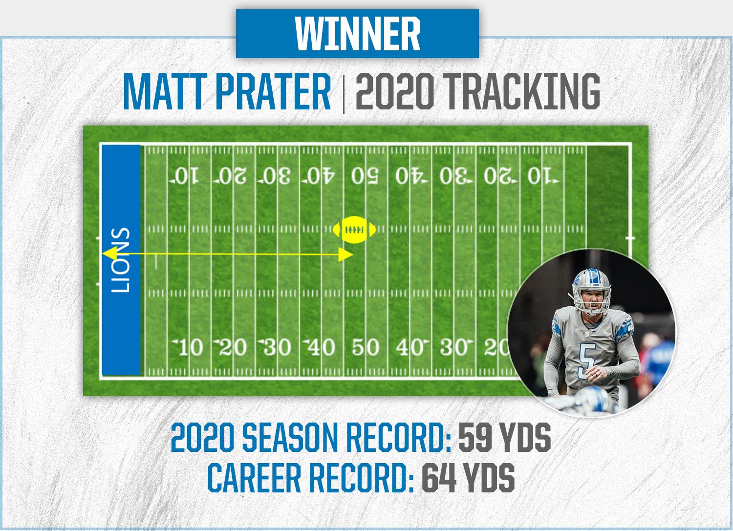 VIDEO: Watch Matt Prater win the game vs. Washington—and maybe free beer  for Detroit - Pride Of Detroit