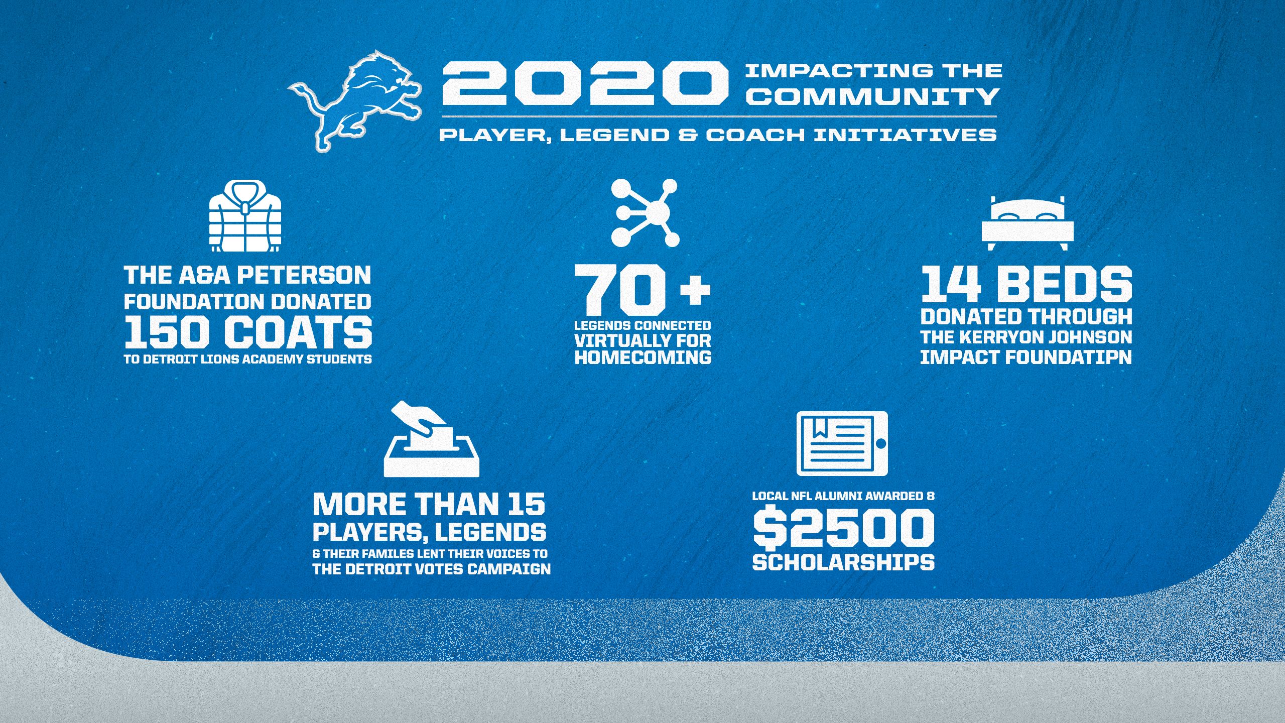 PLAYER, LEGEND & COACH INITIATIVES