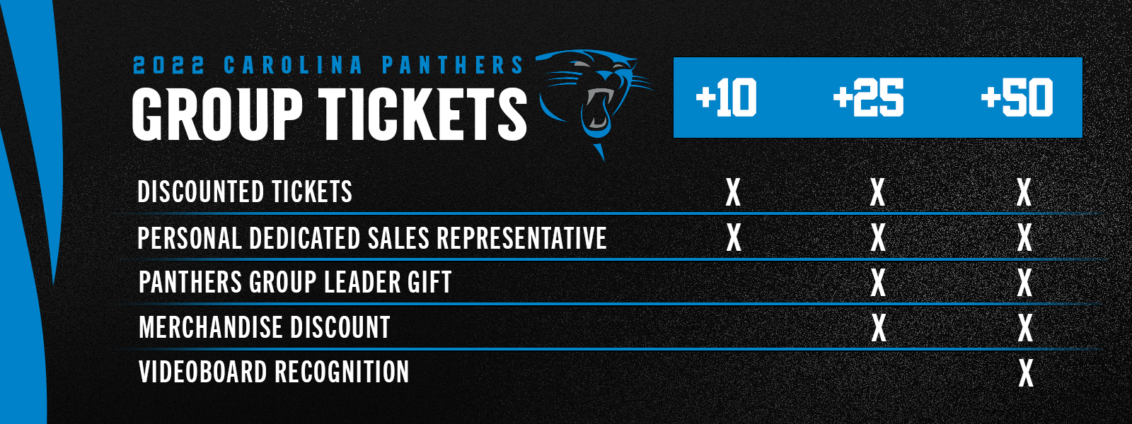 Panthers Single-Game Tickets  Carolina Panthers 